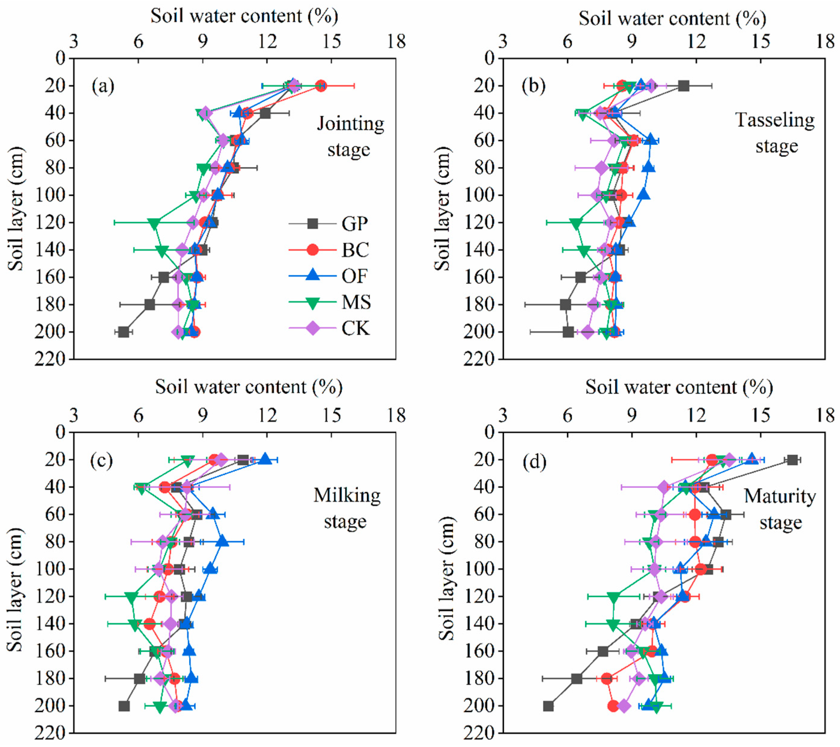 Agronomy 14 00353 g003