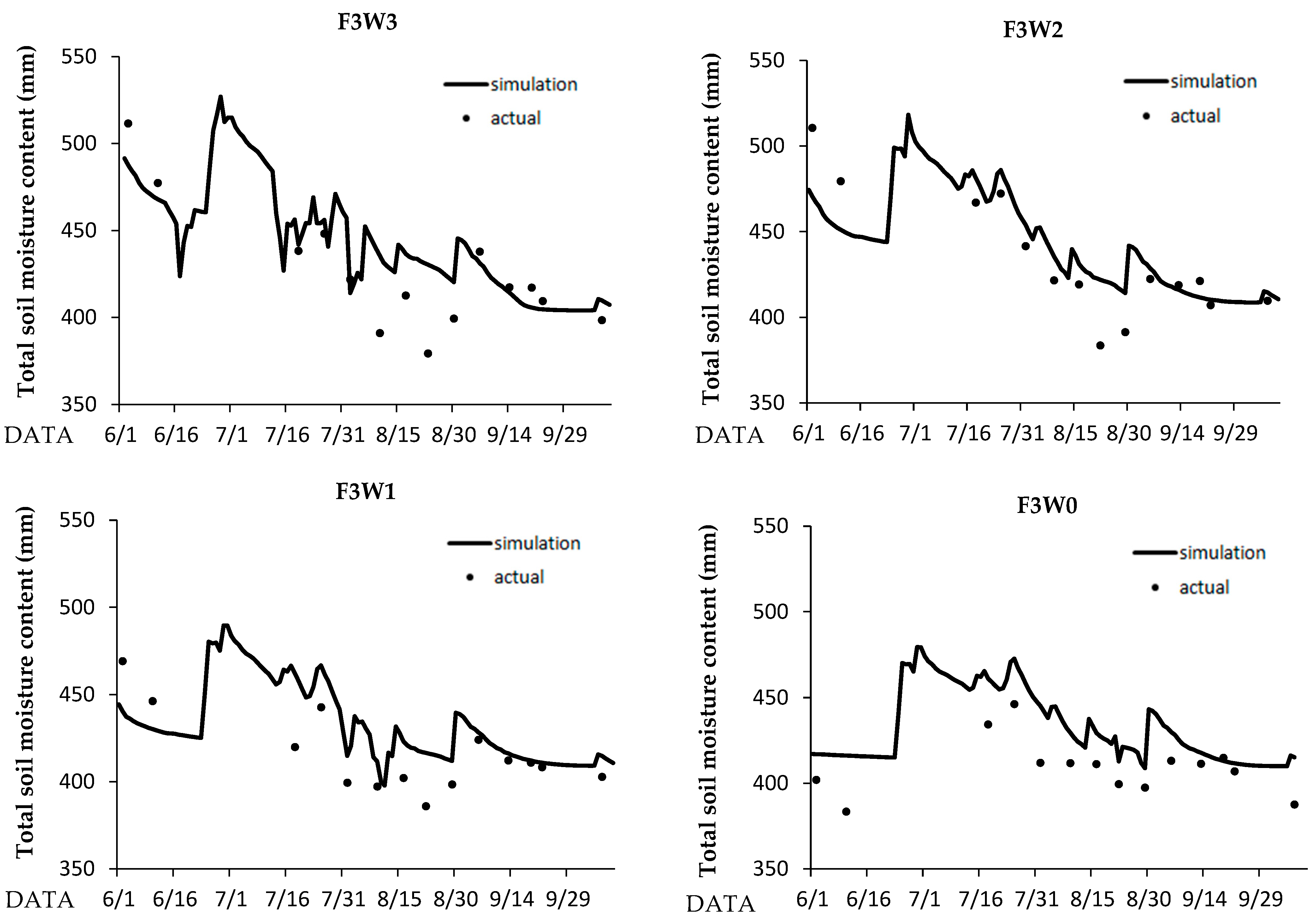 Agronomy 14 00354 g002