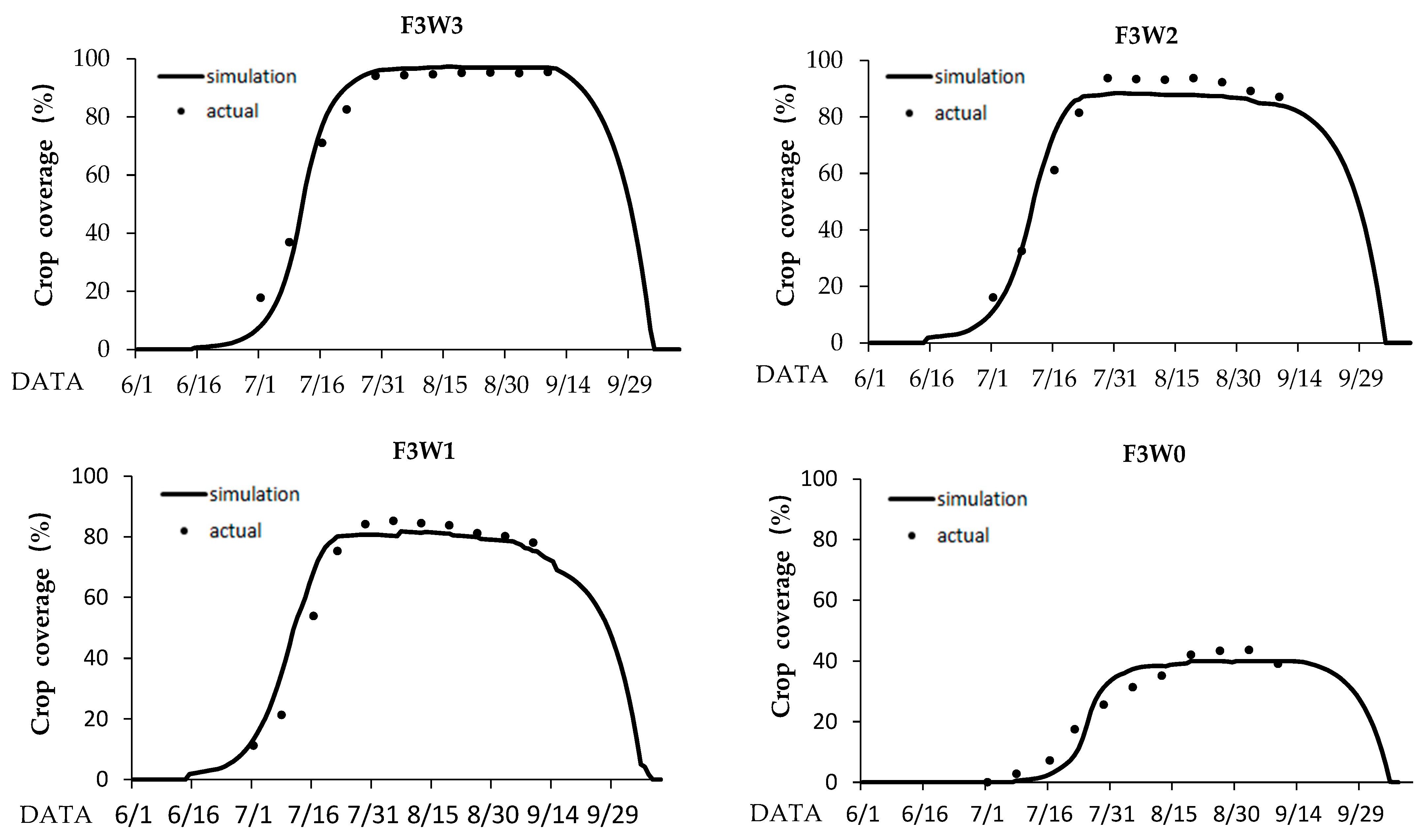 Agronomy 14 00354 g003
