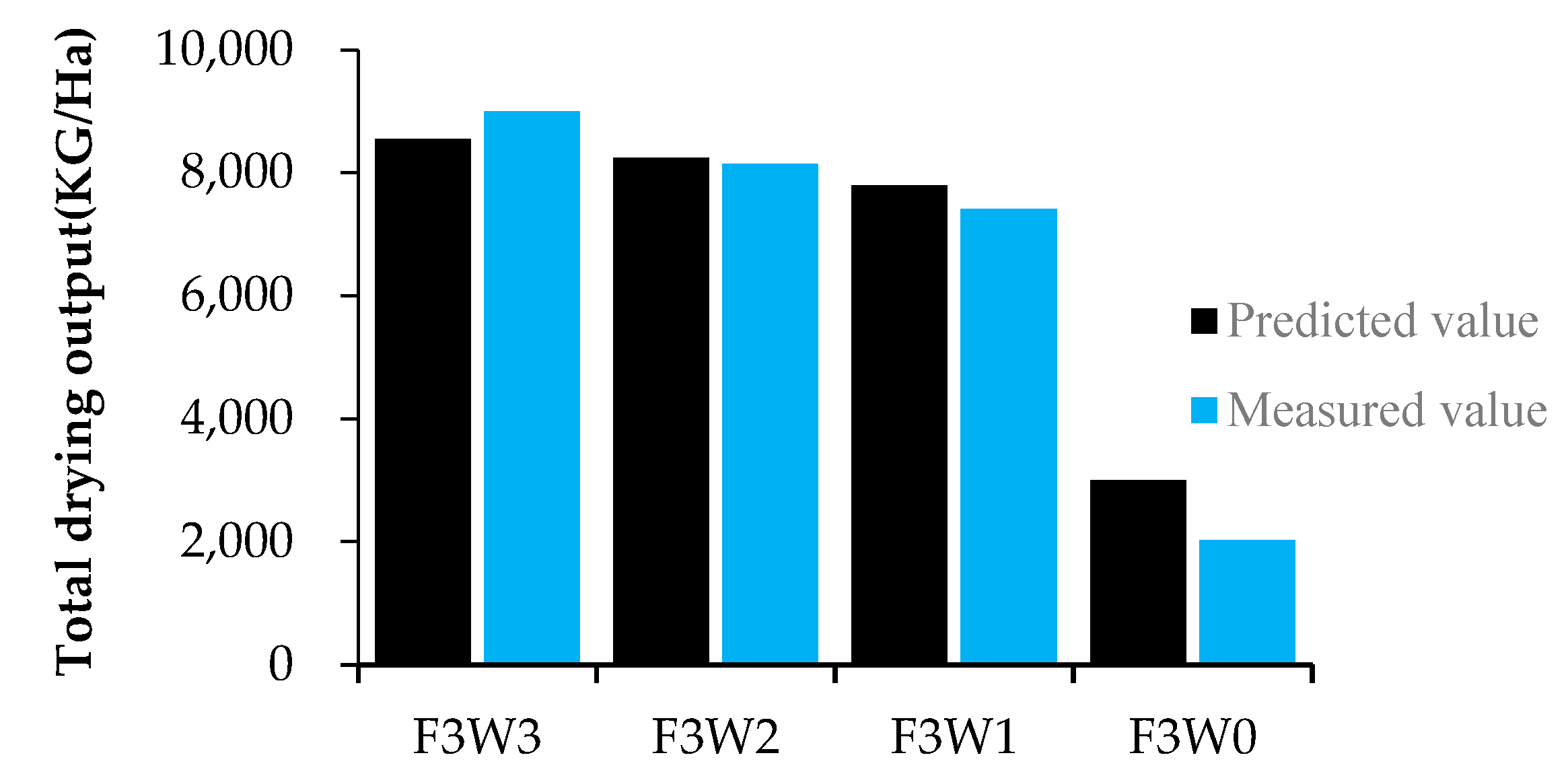 Agronomy 14 00354 g004