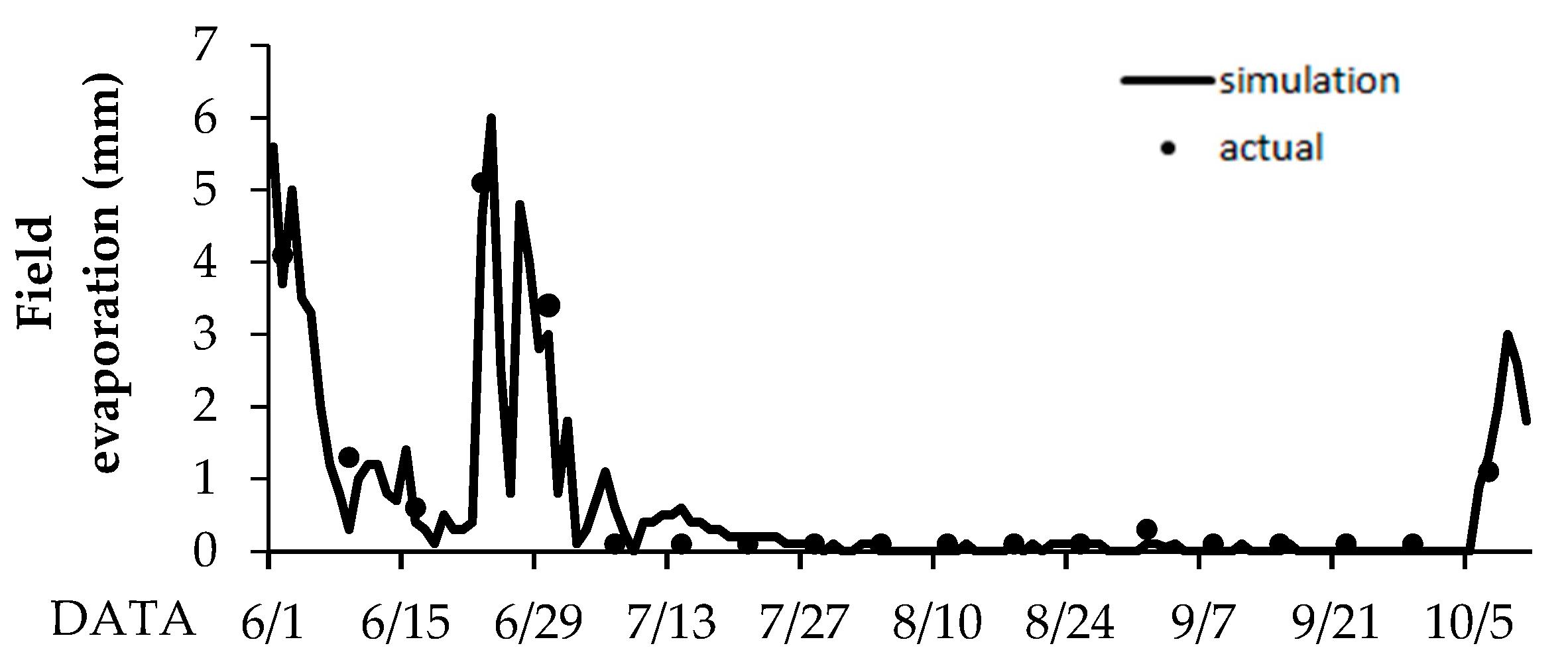 Agronomy 14 00354 g005