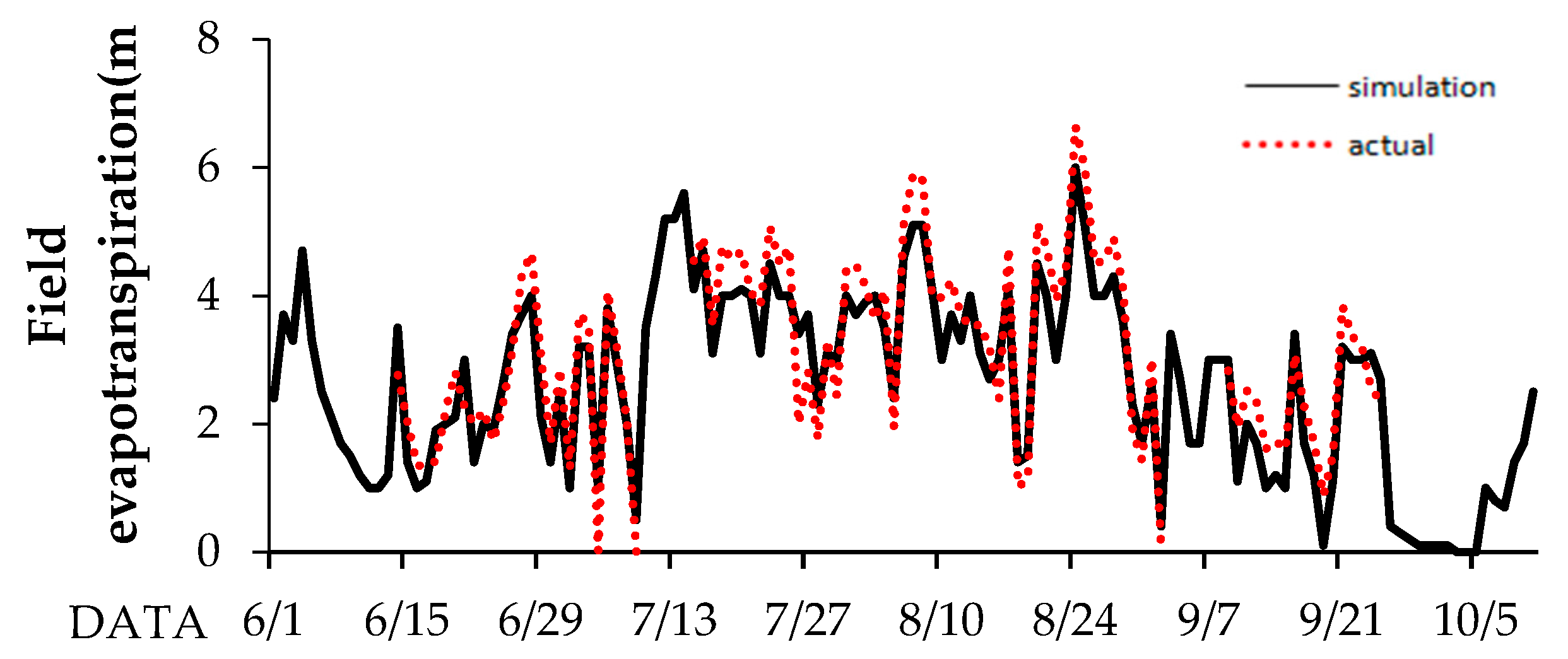 Agronomy 14 00354 g006
