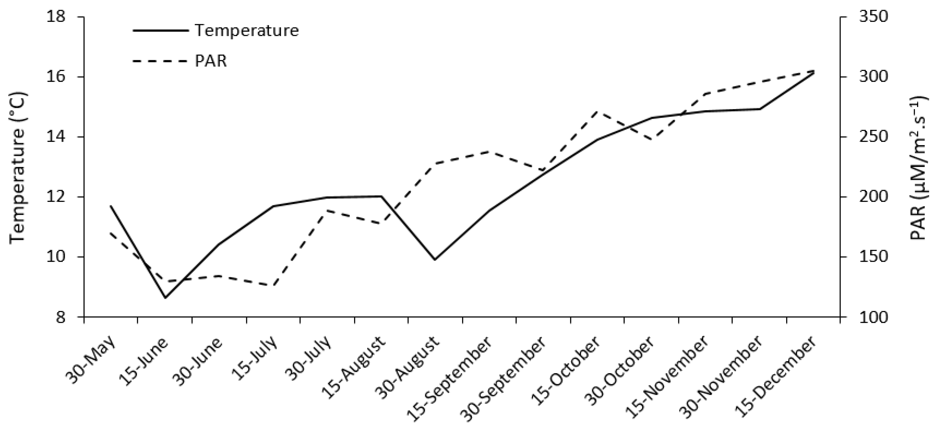 Agronomy 14 00355 g002 Agronomy 14 00355 g002