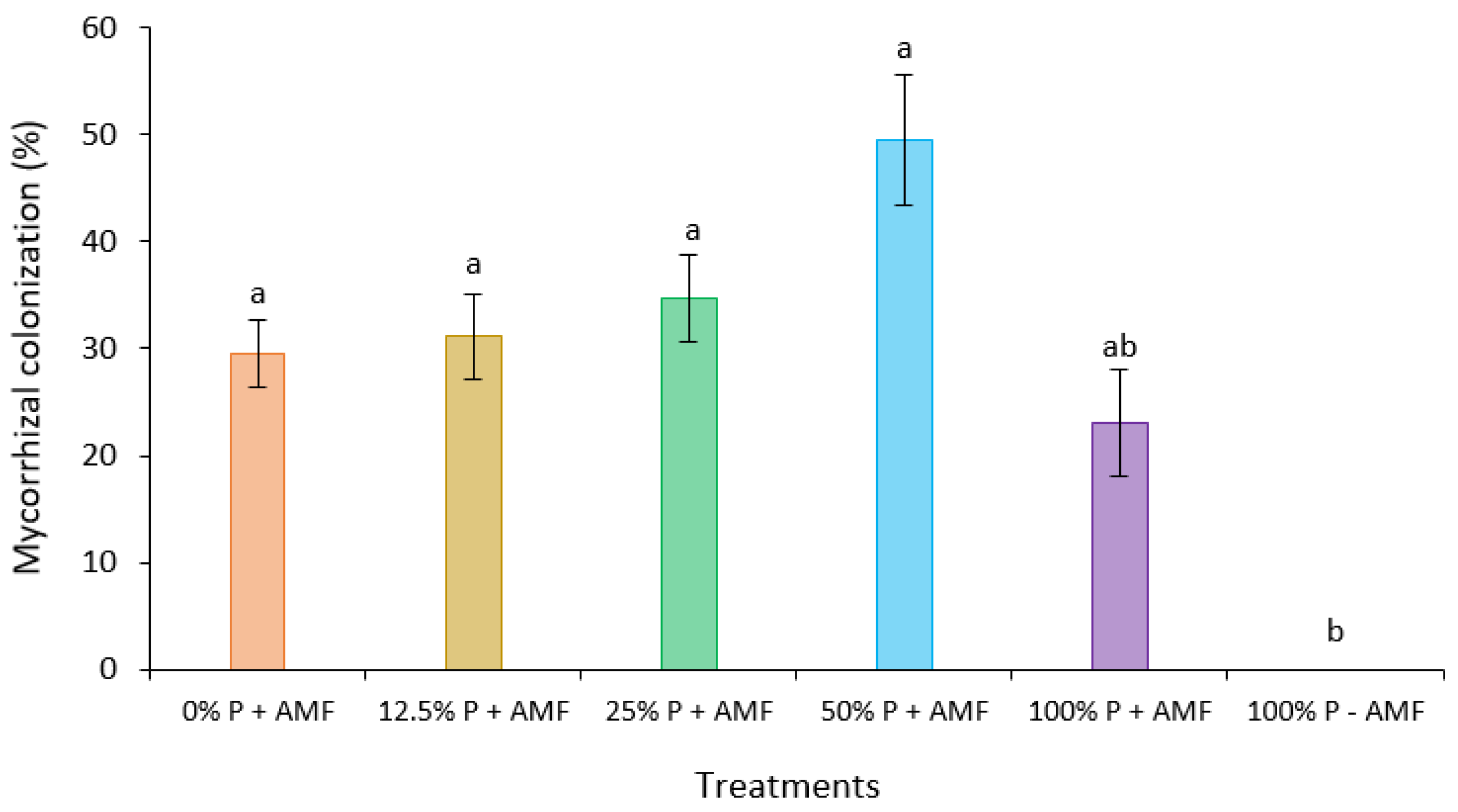 Agronomy 14 00355 g003 Agronomy 14 00355 g003