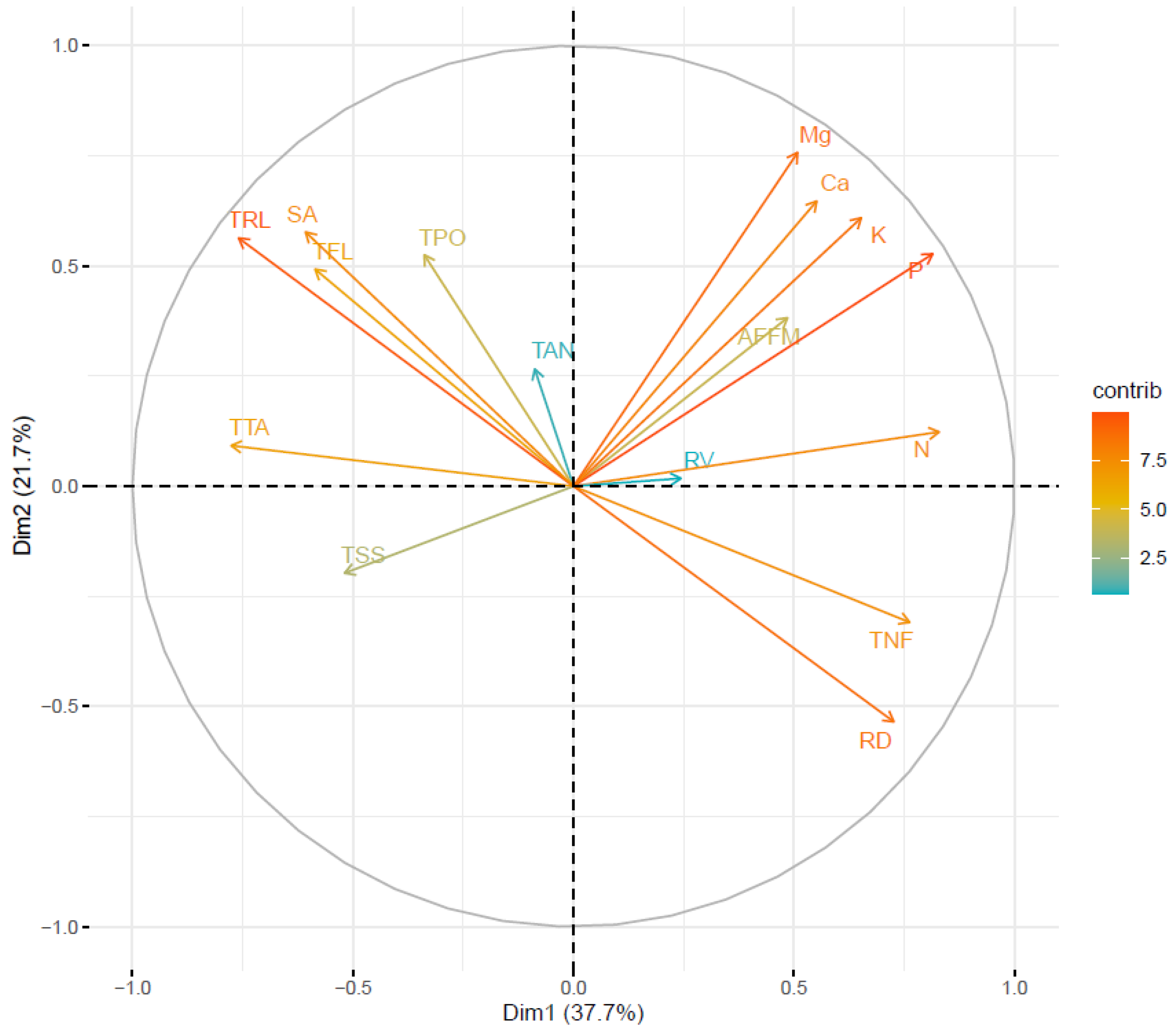 Agronomy 14 00355 g005 Agronomy 14 00355 g005