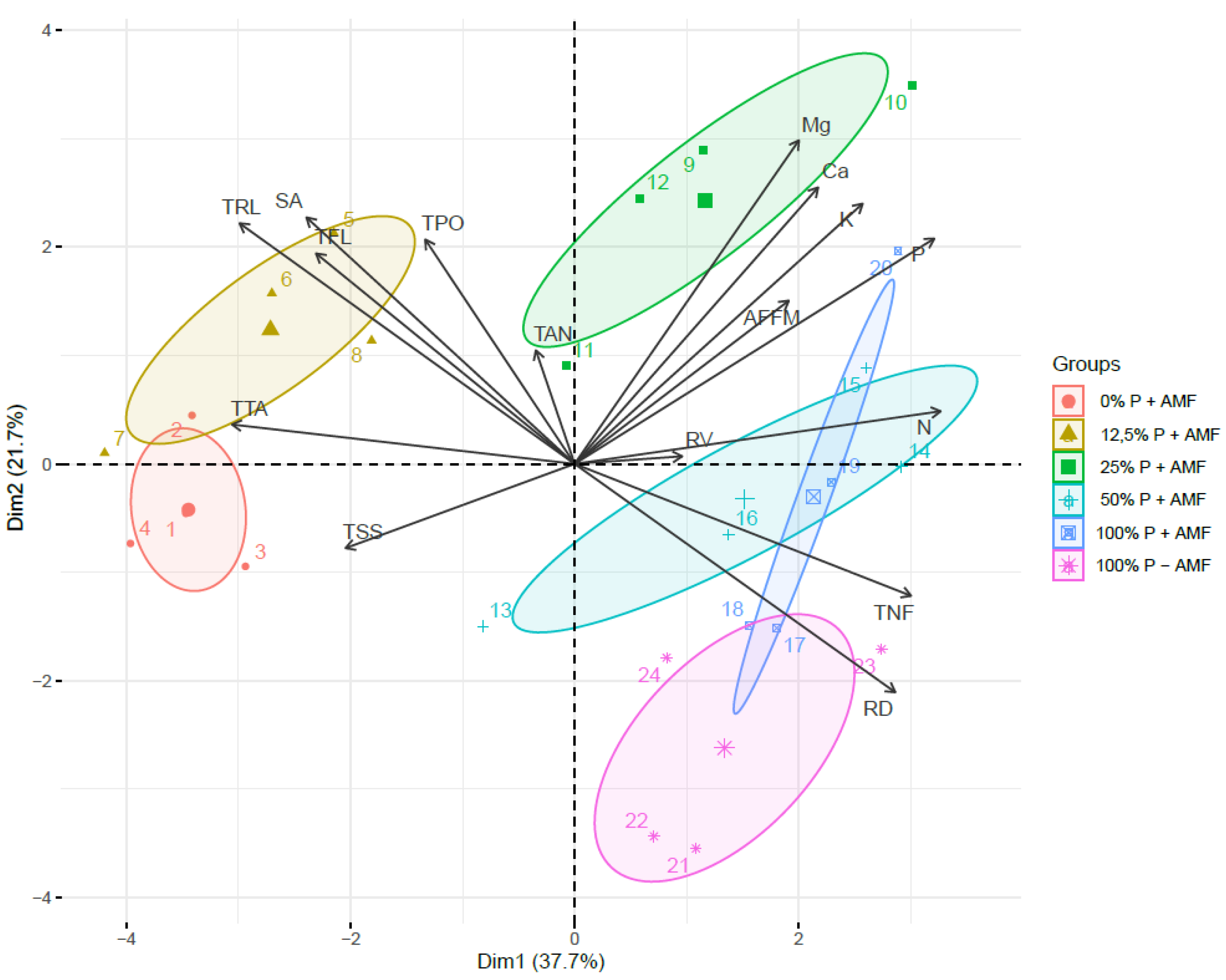 Agronomy 14 00355 g006 Agronomy 14 00355 g006