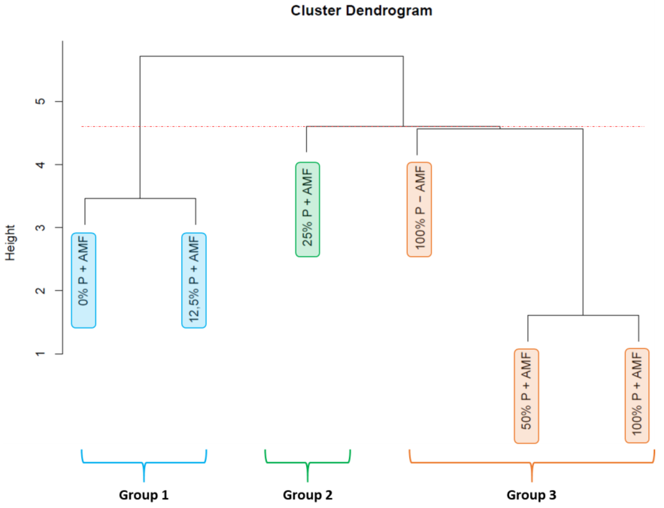 Agronomy 14 00355 g007 Agronomy 14 00355 g007