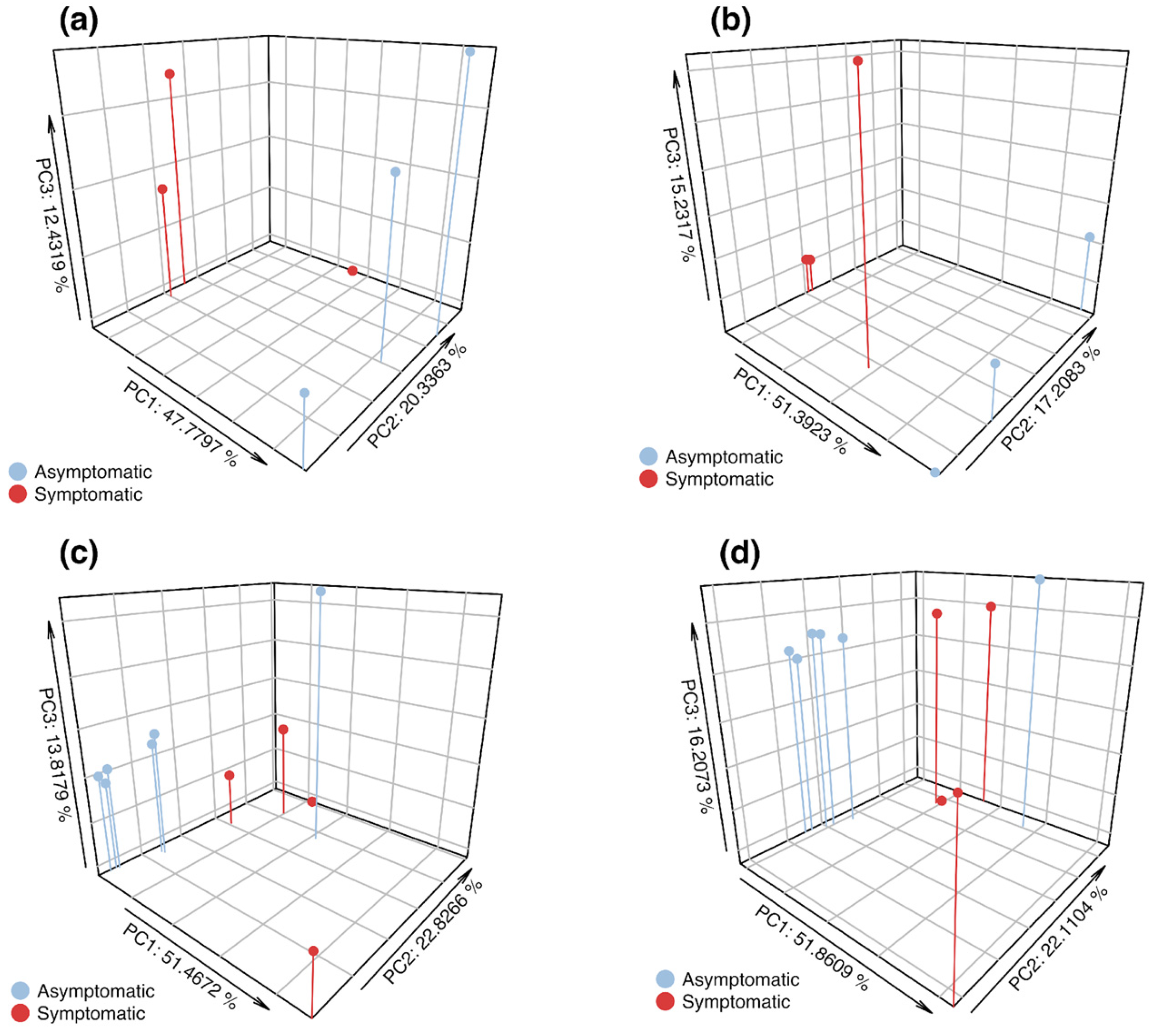 Agronomy 14 00357 g005