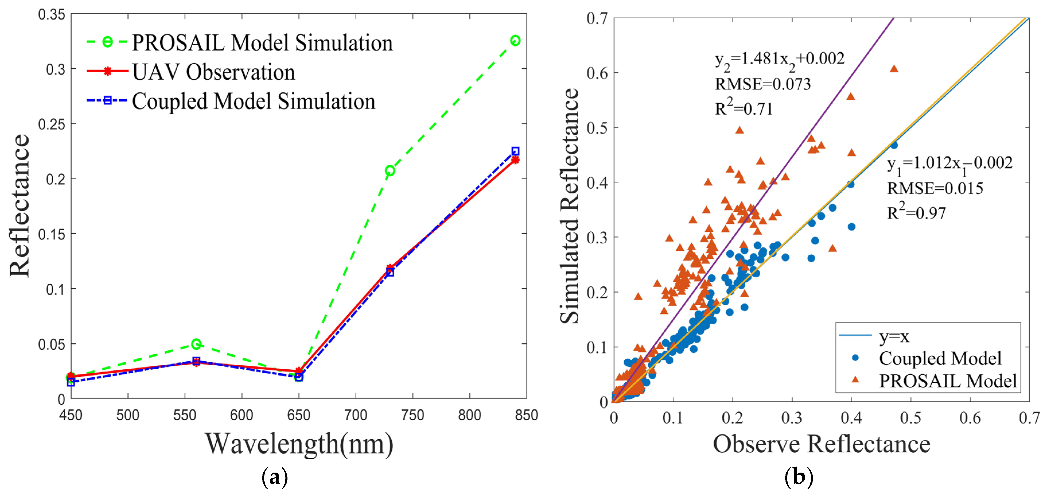 Agronomy 14 00359 g003