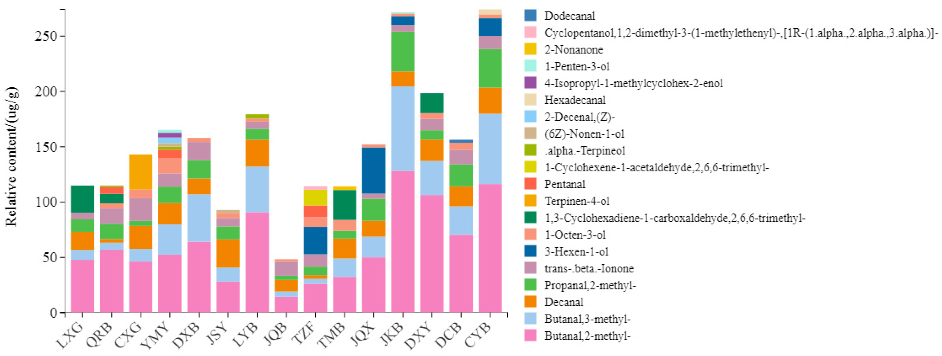 Agronomy 14 00360 g006