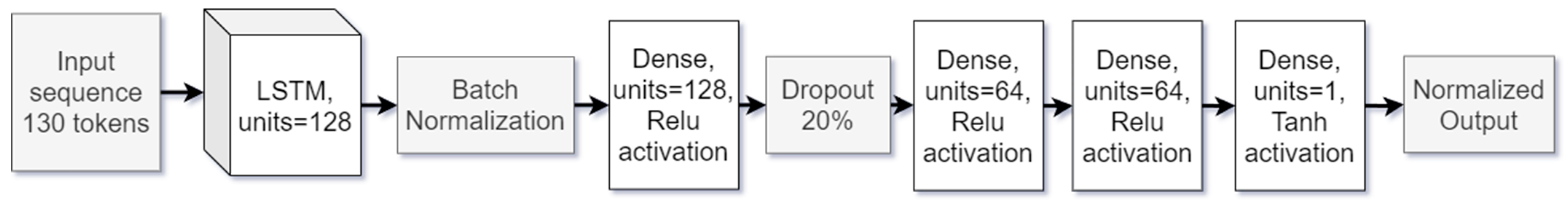 Agronomy 14 00361 g003