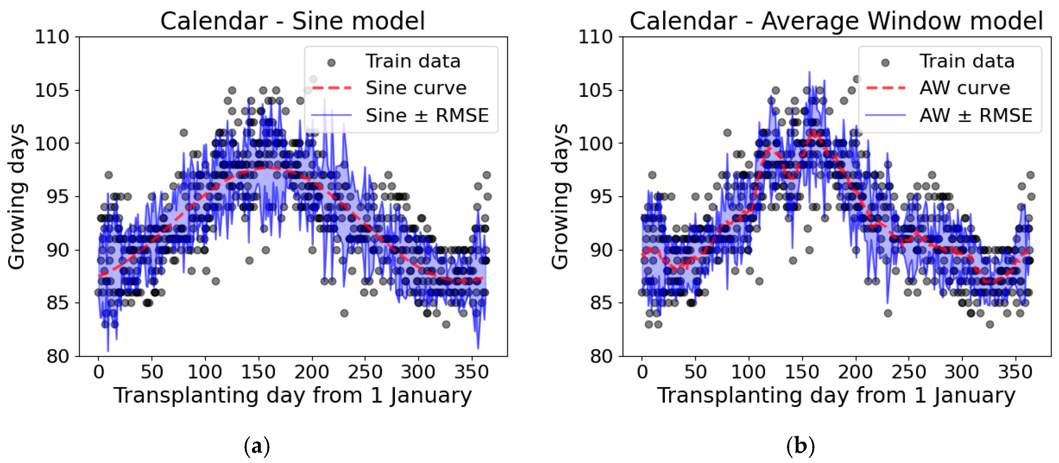 Agronomy 14 00361 g005