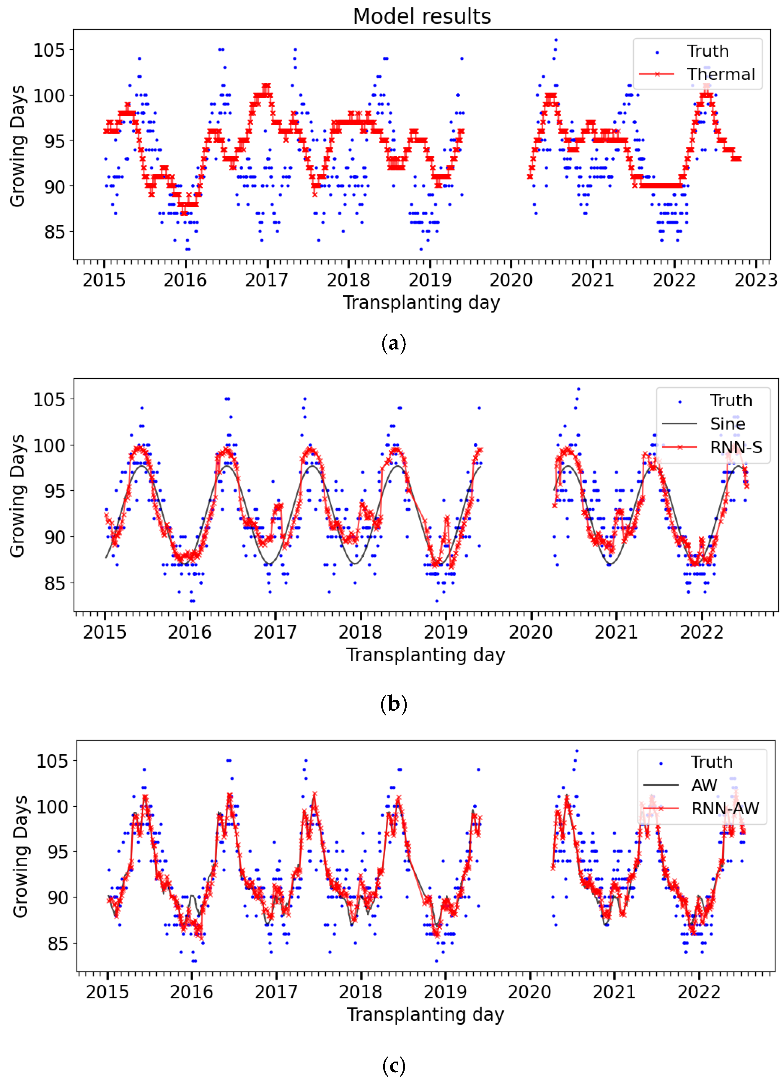 Agronomy 14 00361 g006