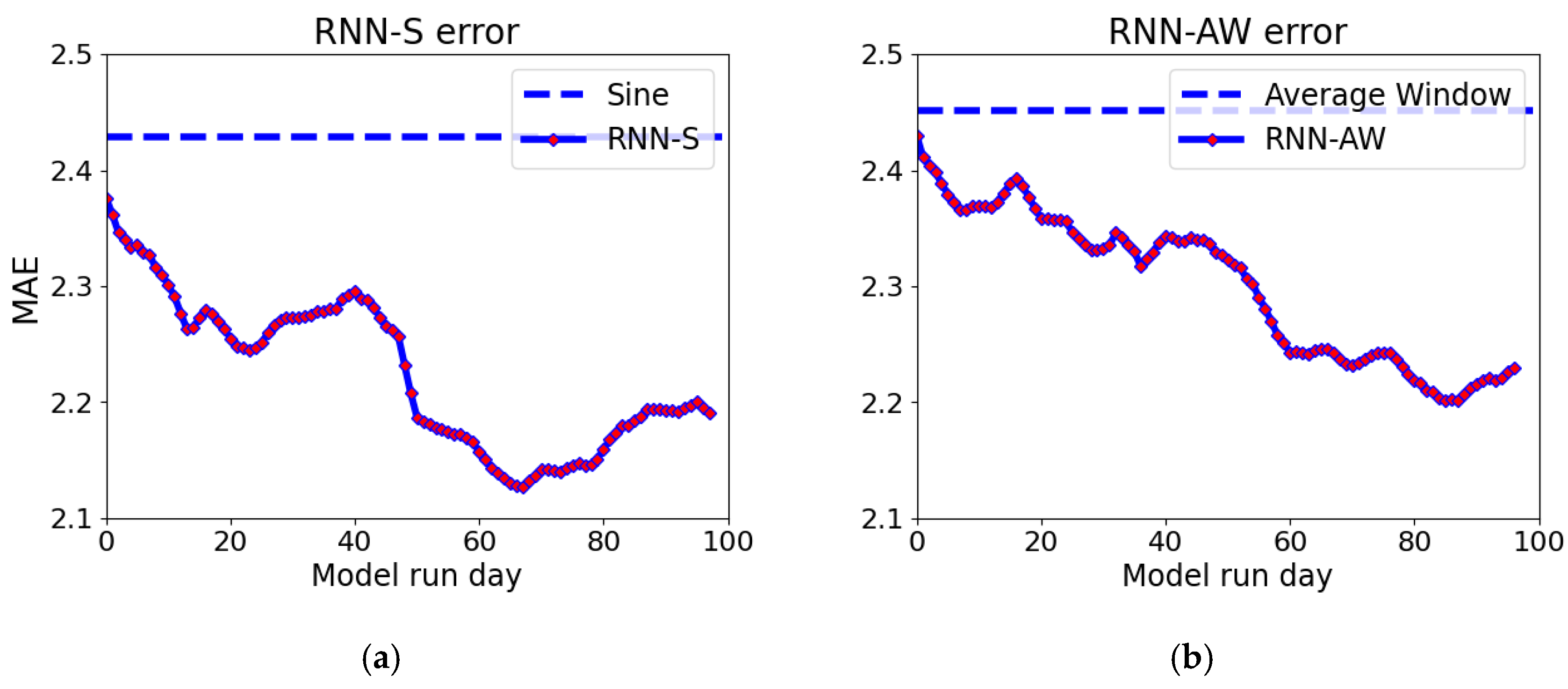 Agronomy 14 00361 g007