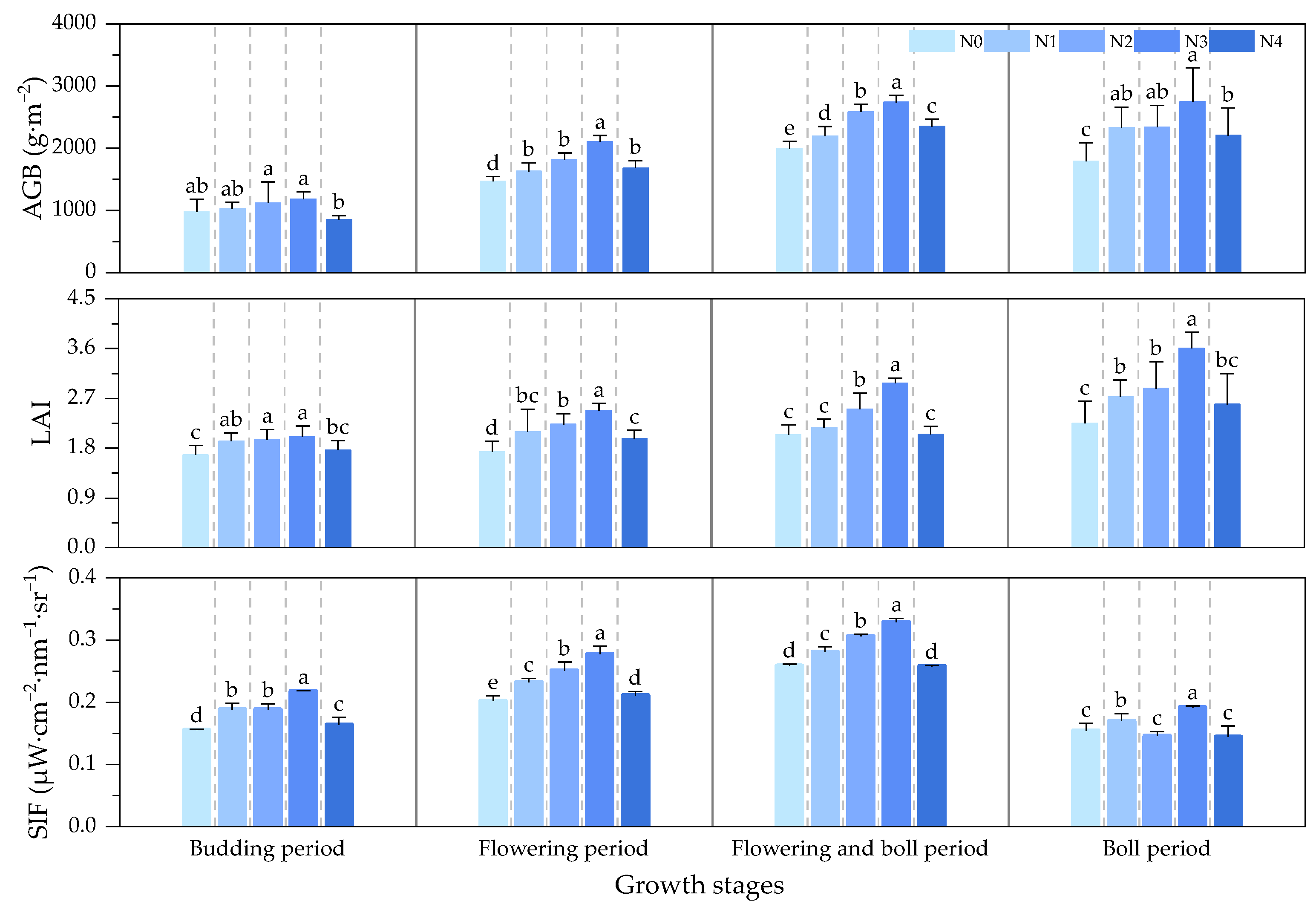 Agronomy 14 00364 g003