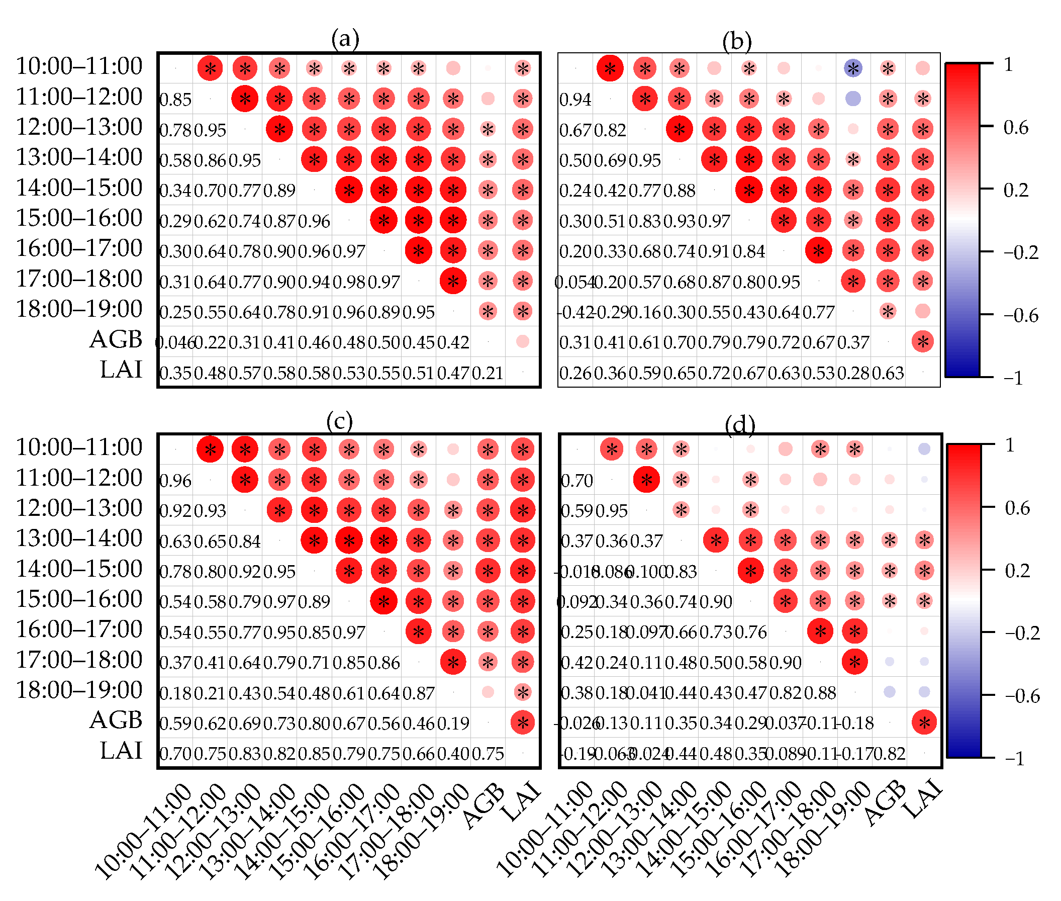 Agronomy 14 00364 g004