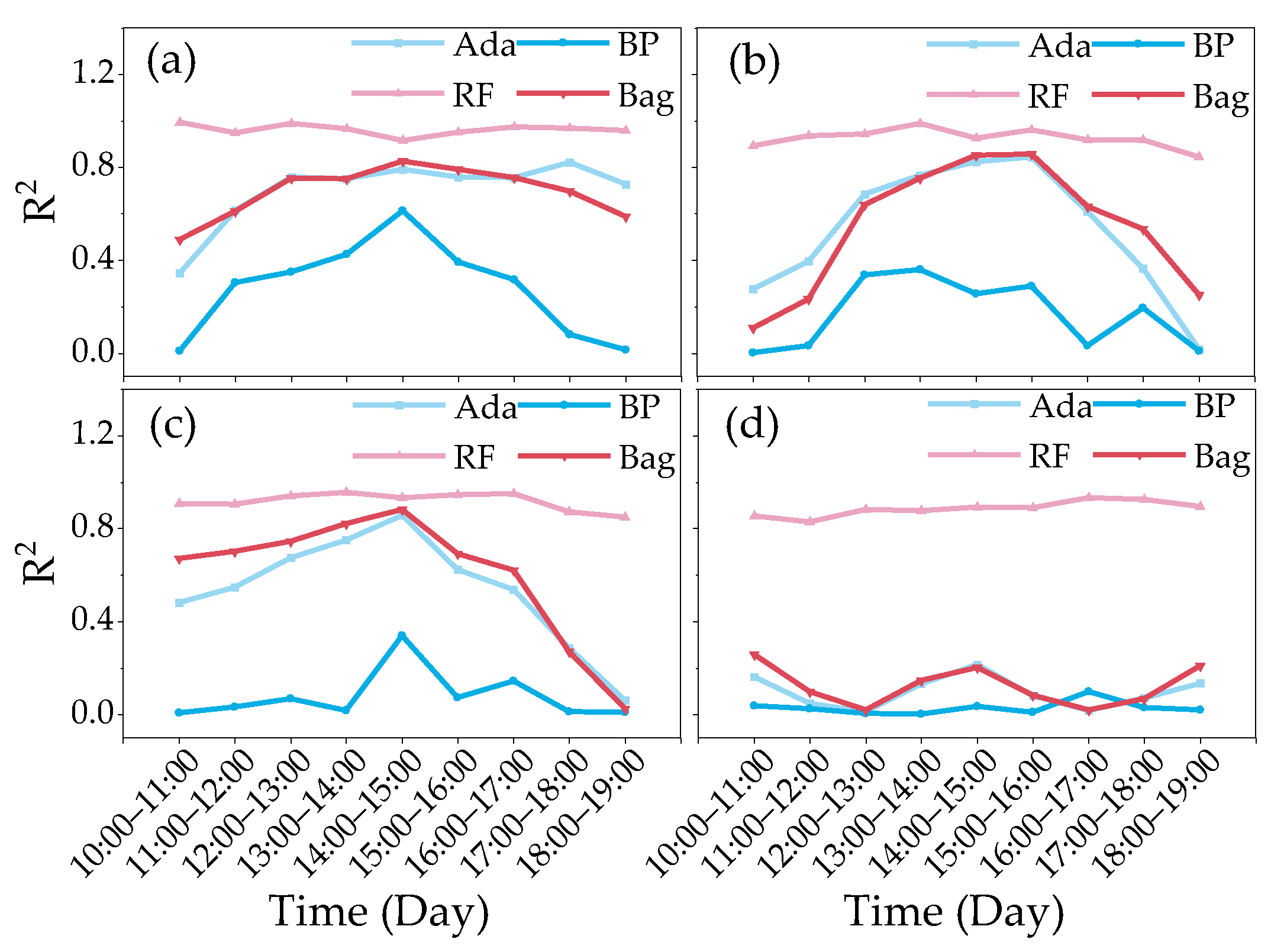 Agronomy 14 00364 g005