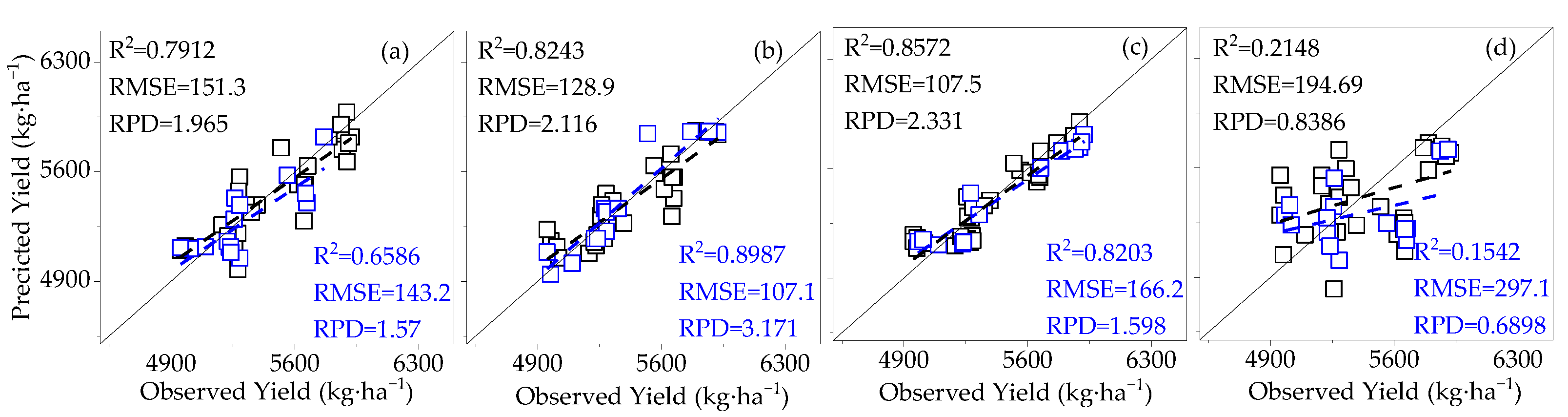 Agronomy 14 00364 g006