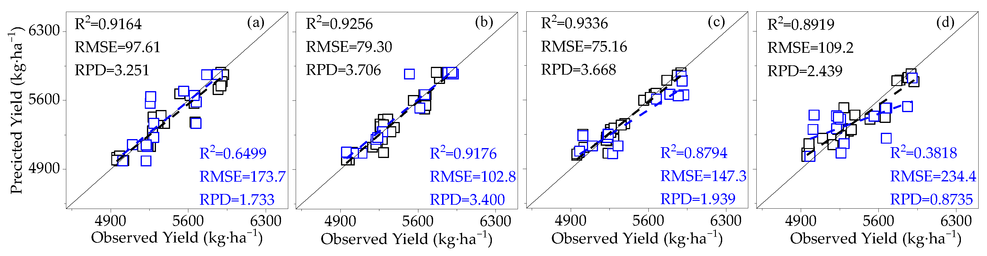 Agronomy 14 00364 g007