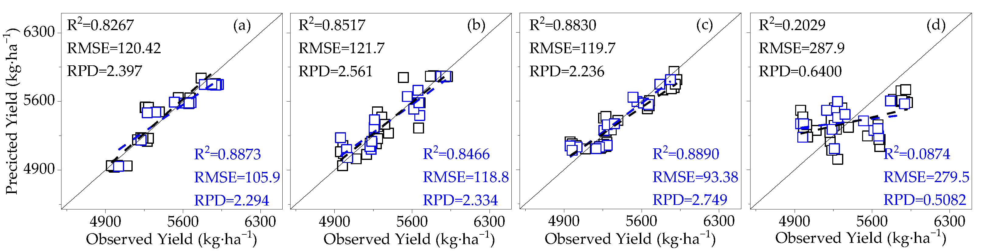 Agronomy 14 00364 g008