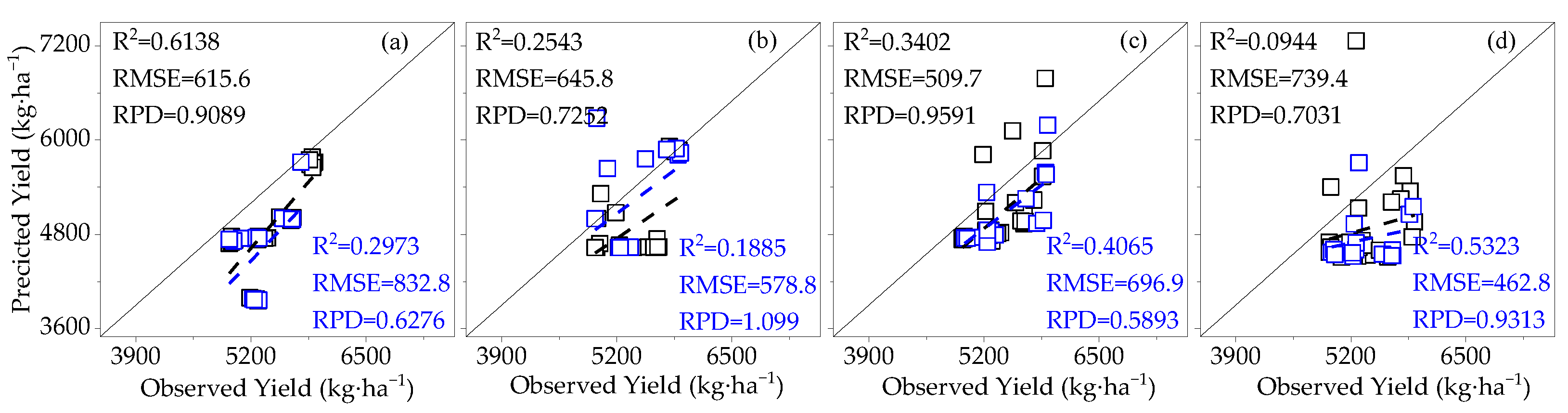 Agronomy 14 00364 g009