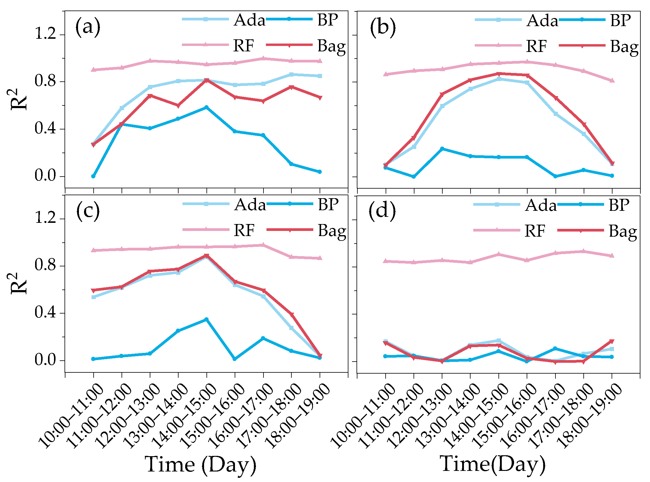 Agronomy 14 00364 g010