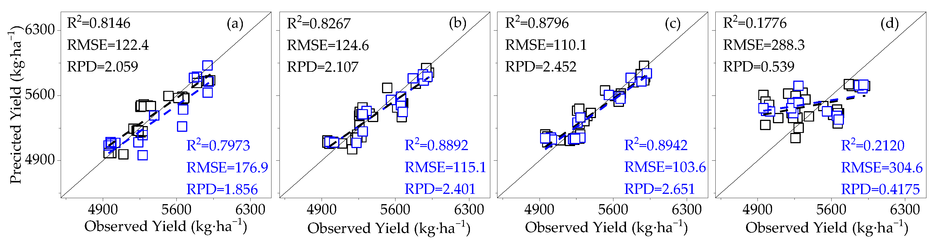 Agronomy 14 00364 g011