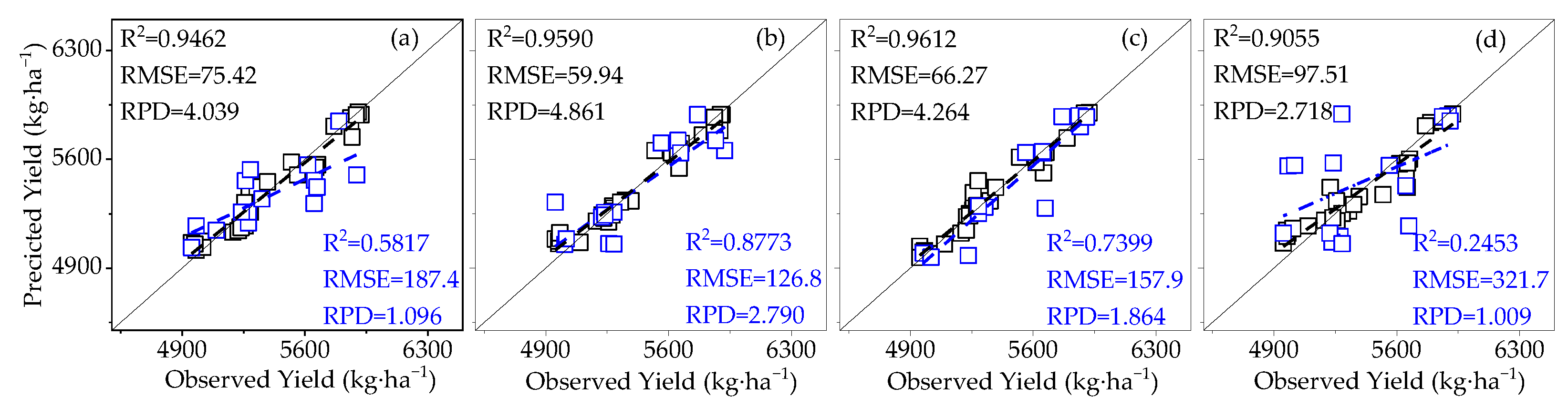Agronomy 14 00364 g012