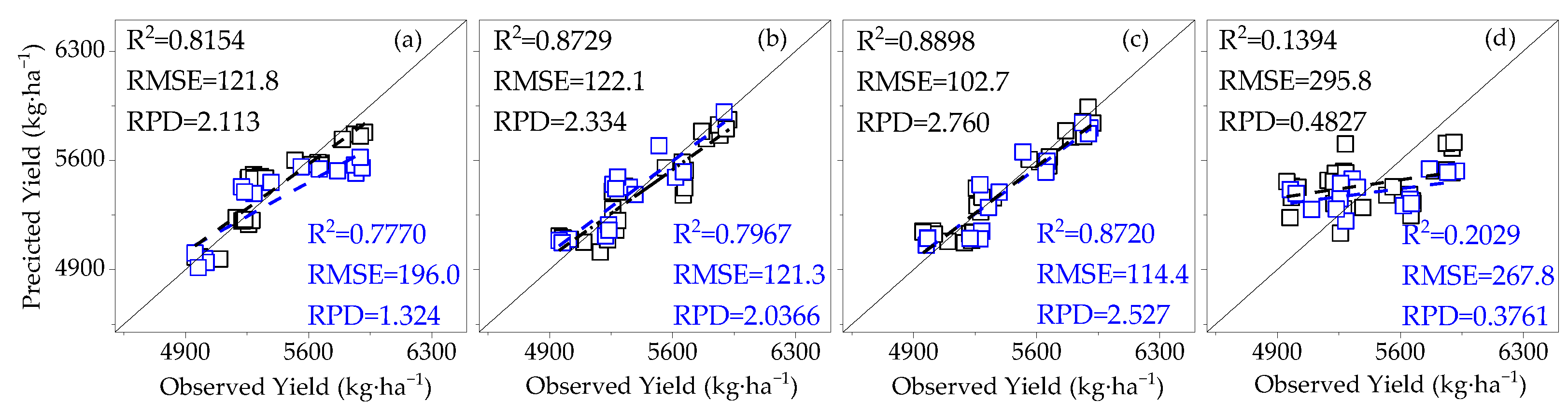 Agronomy 14 00364 g013