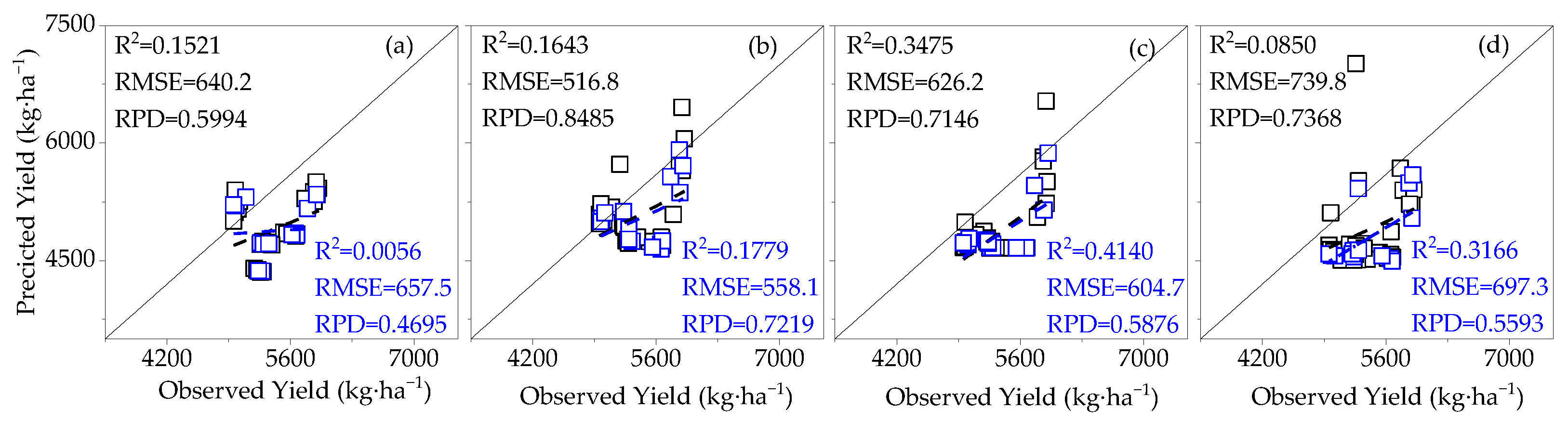 Agronomy 14 00364 g014