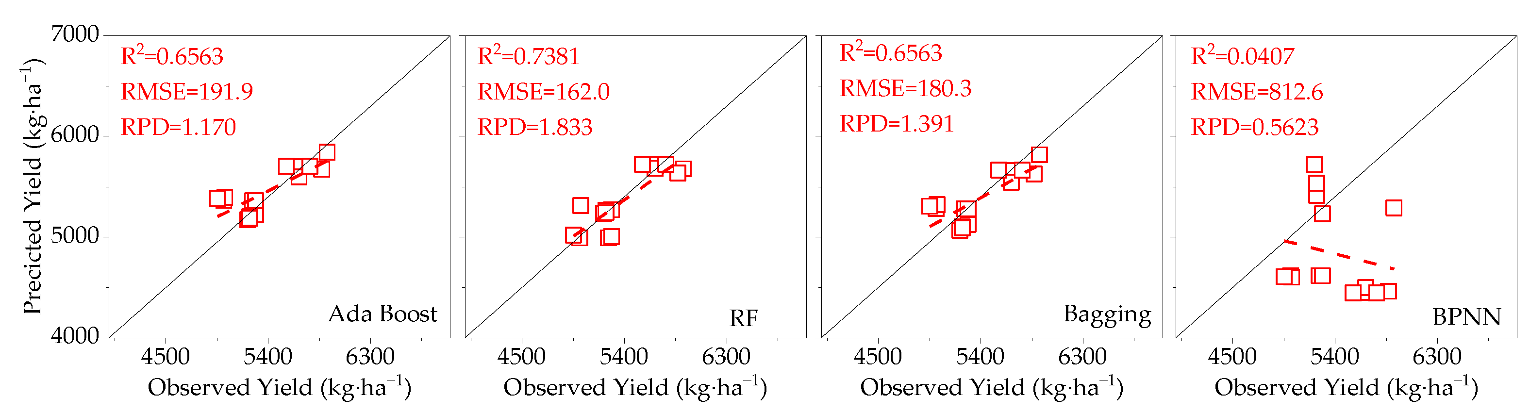 Agronomy 14 00364 g016
