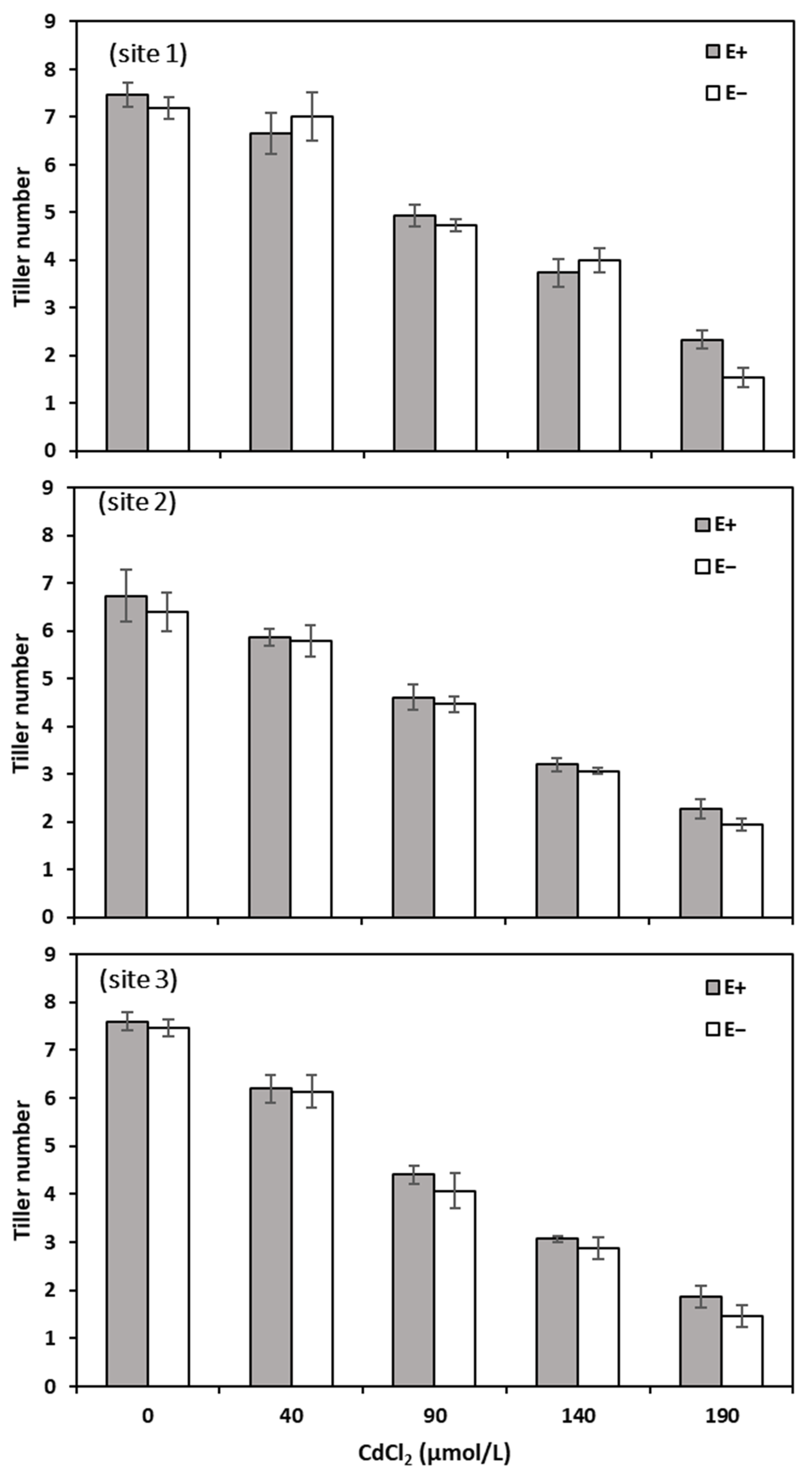 Agronomy 14 00365 g002