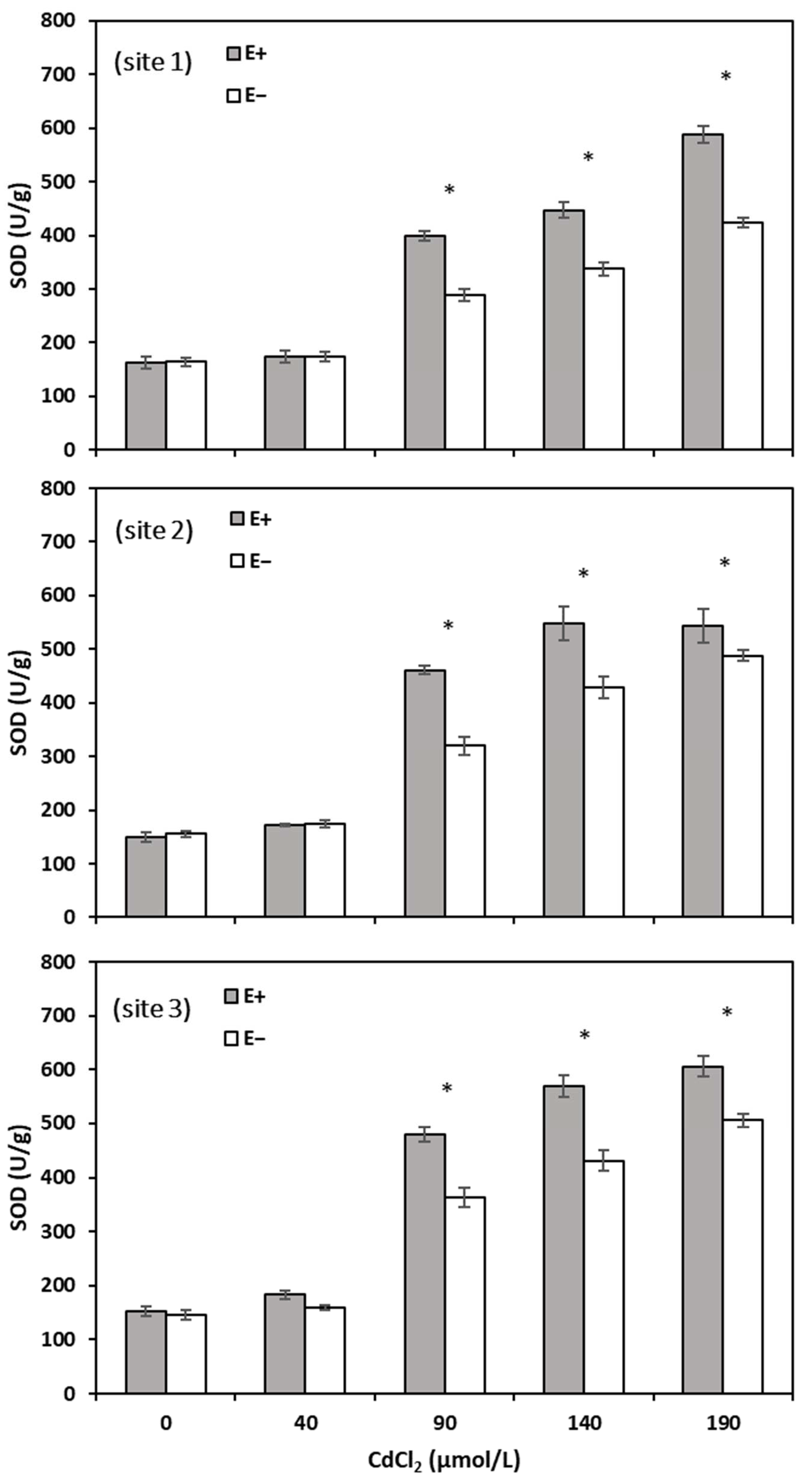 Agronomy 14 00365 g007