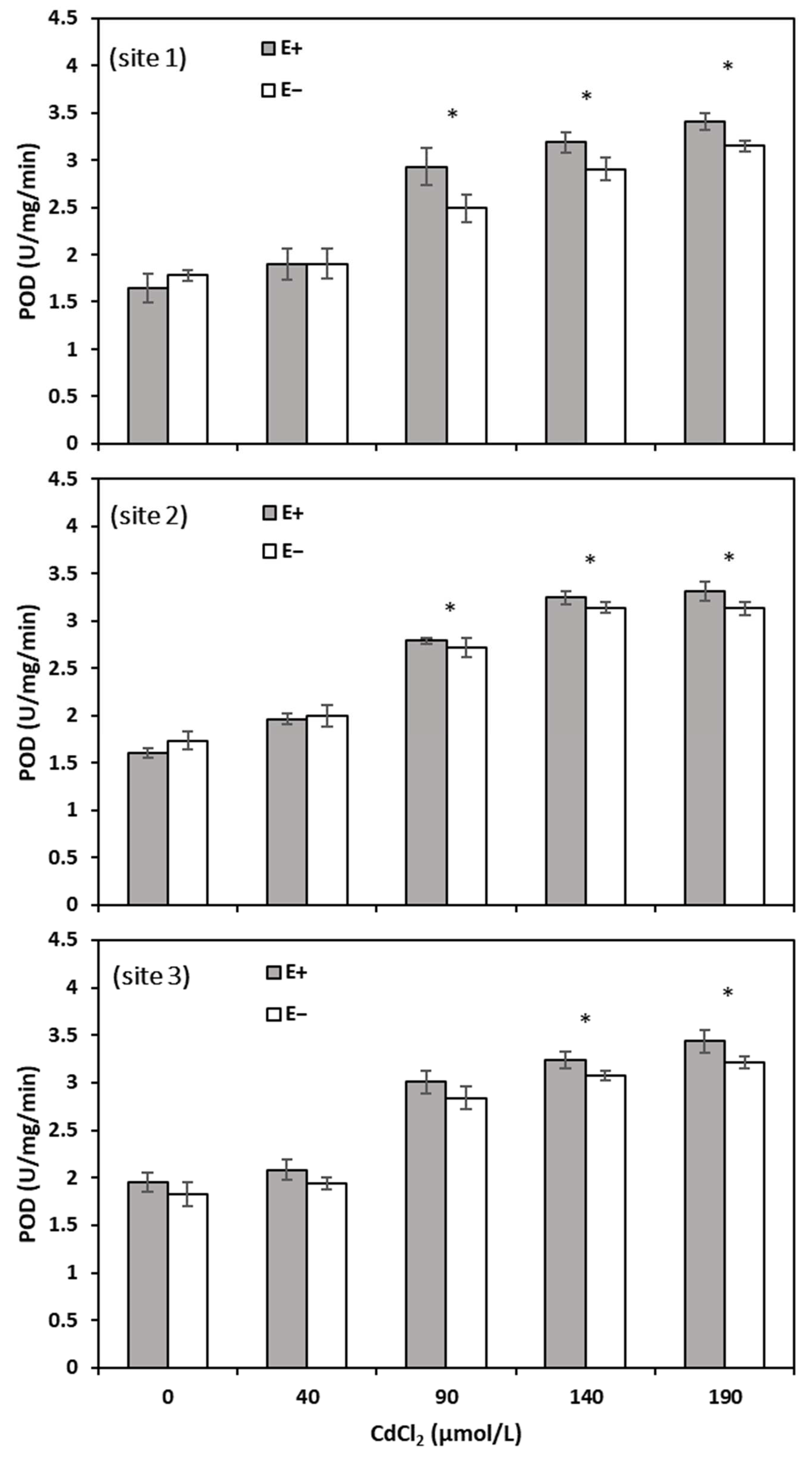 Agronomy 14 00365 g008