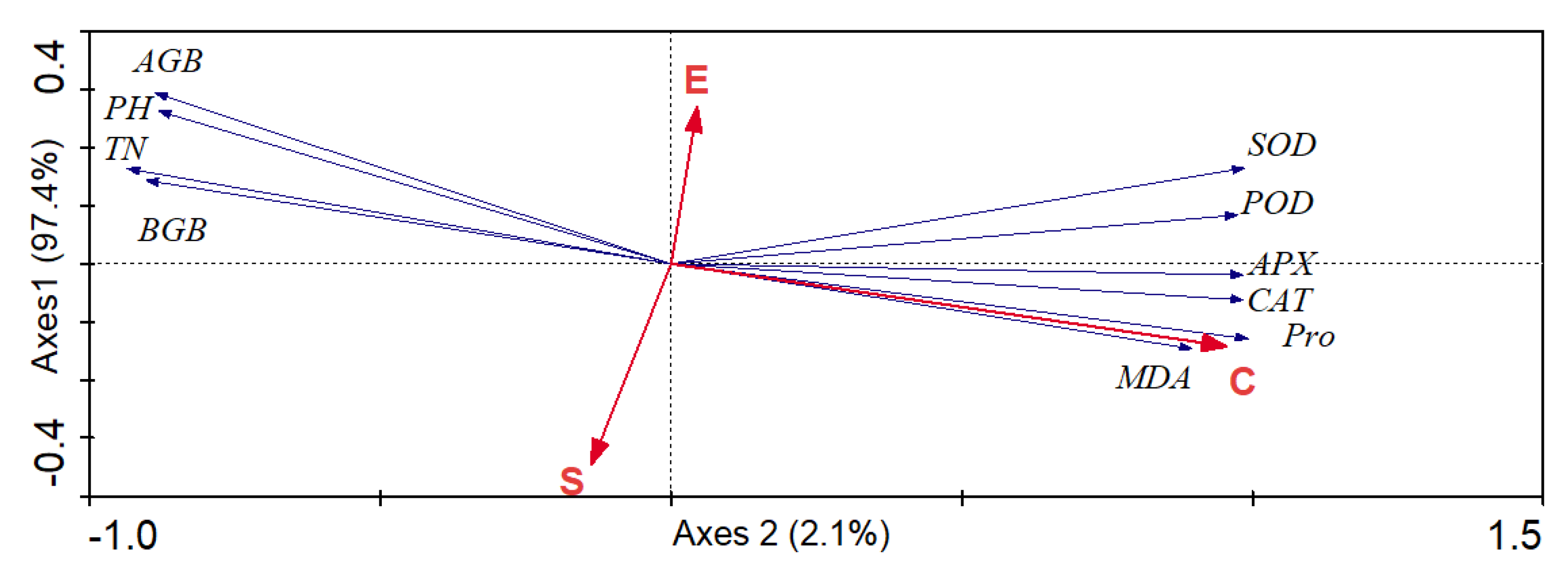 Agronomy 14 00365 g011