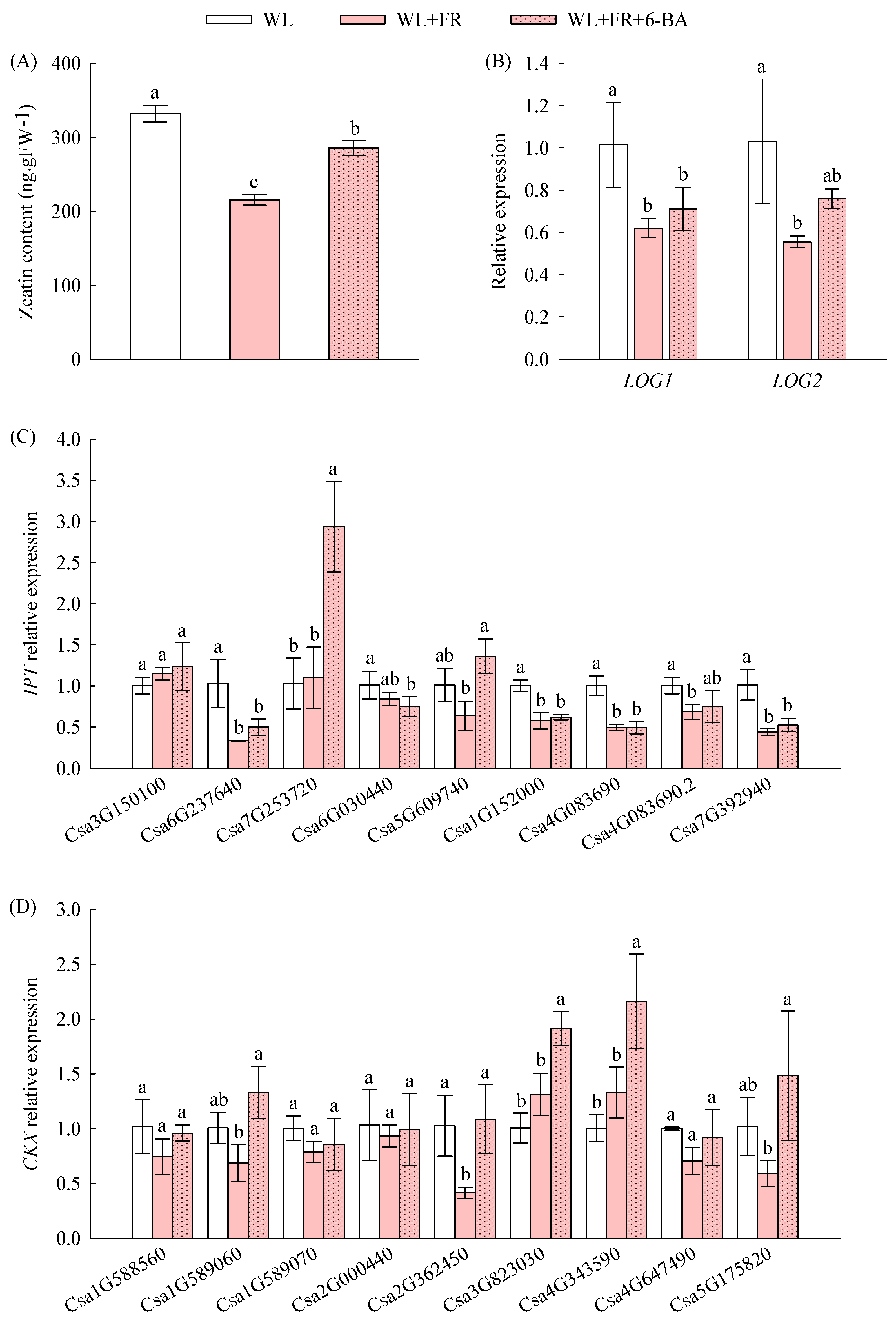 Agronomy 14 00366 g007