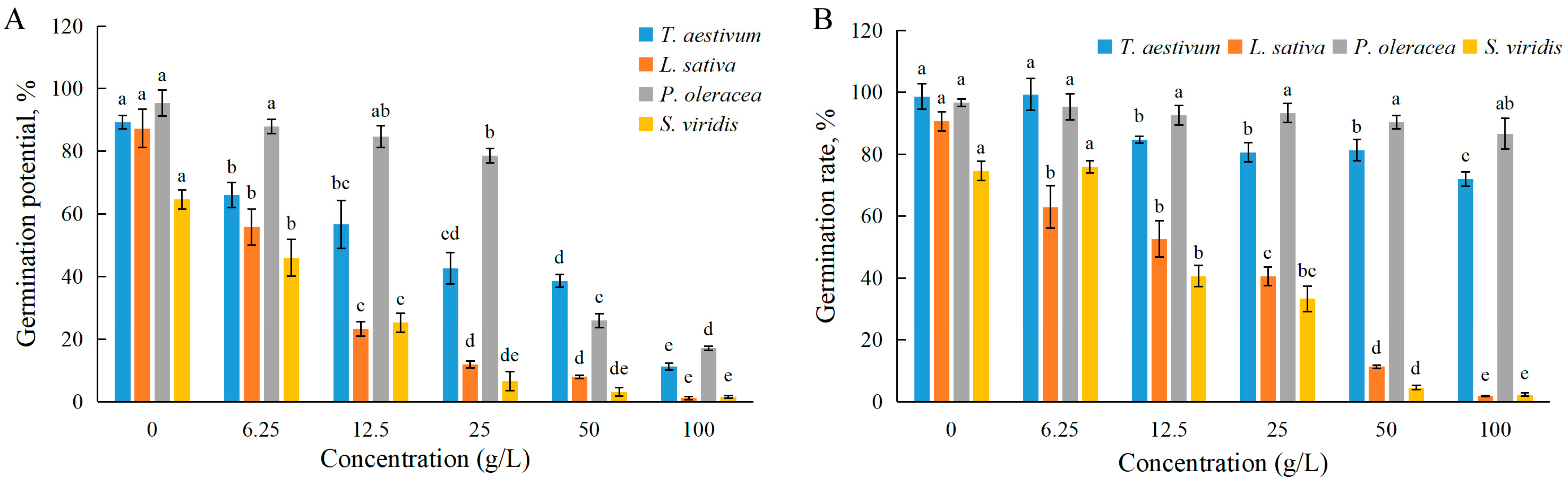 Agronomy 14 00367 g001 Agronomy 14 00367 g001