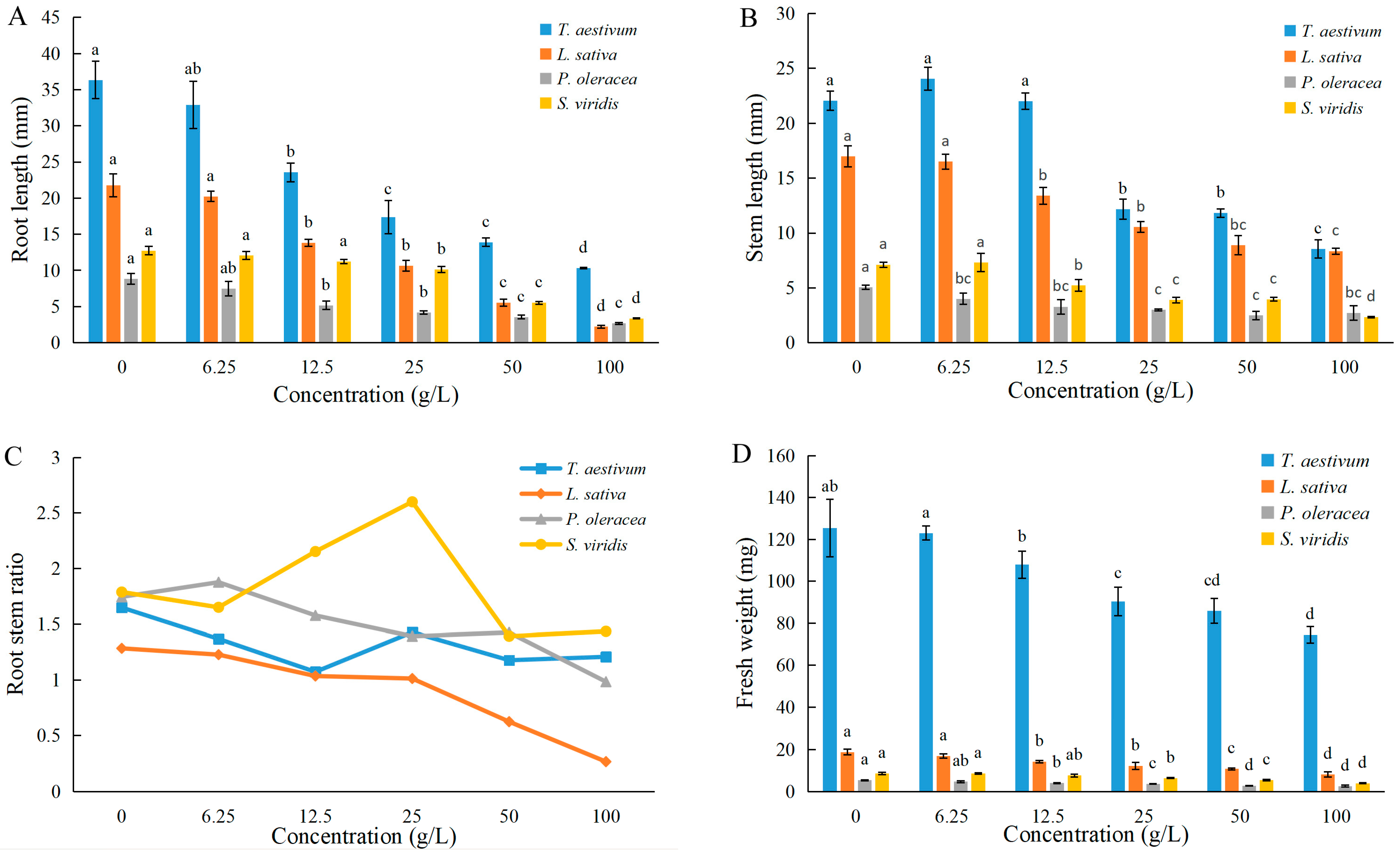 Agronomy 14 00367 g002 Agronomy 14 00367 g002
