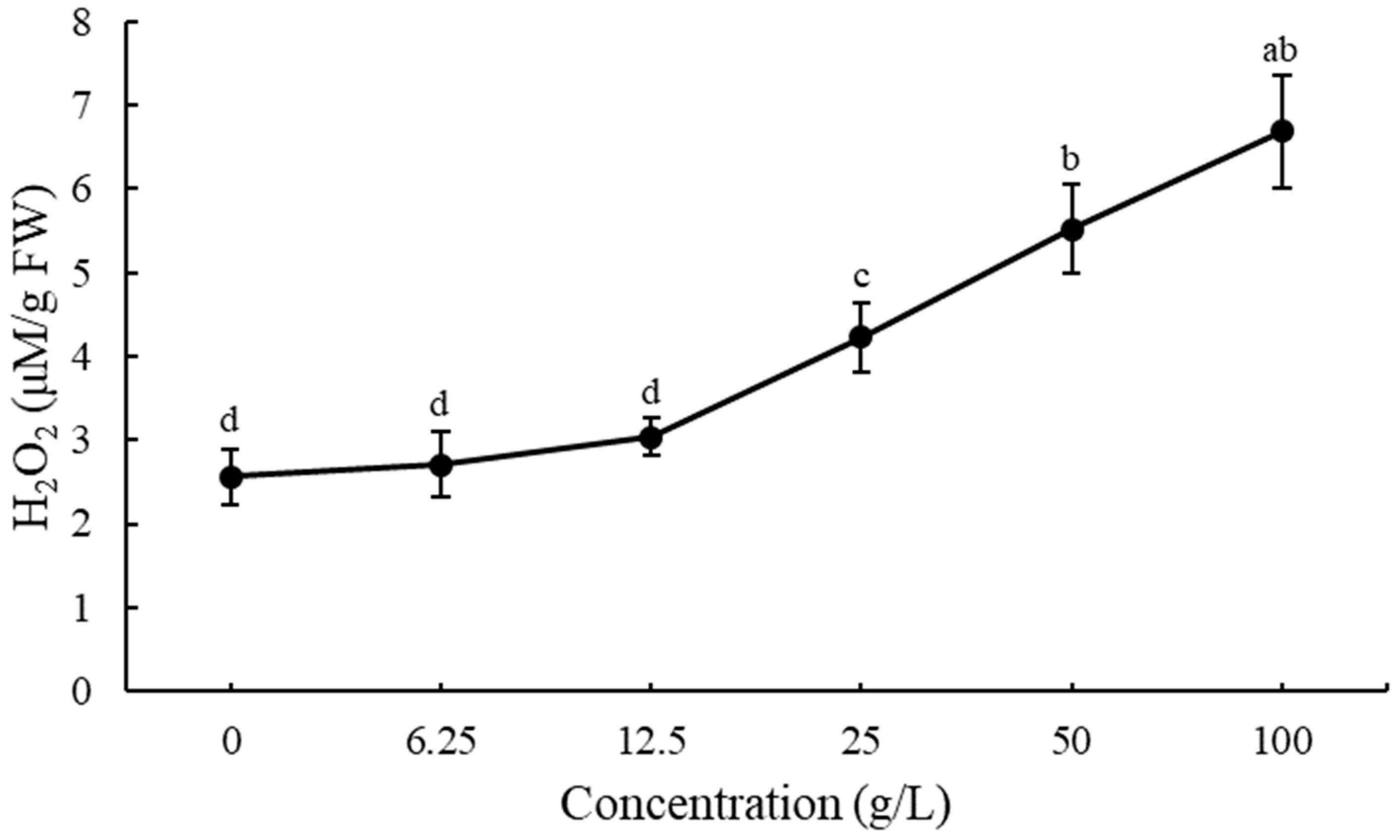 Agronomy 14 00367 g006 Agronomy 14 00367 g006