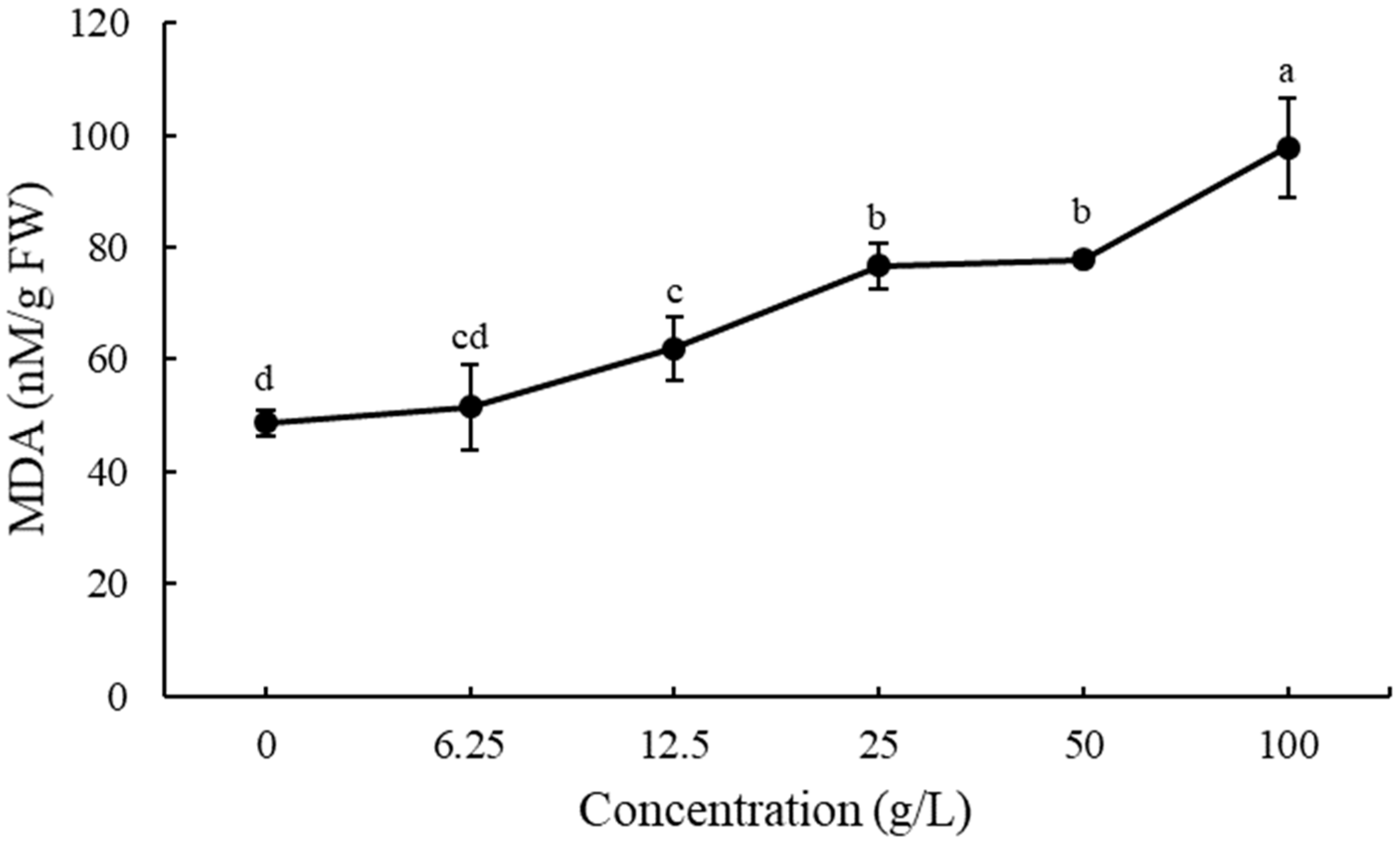 Agronomy 14 00367 g007 Agronomy 14 00367 g007