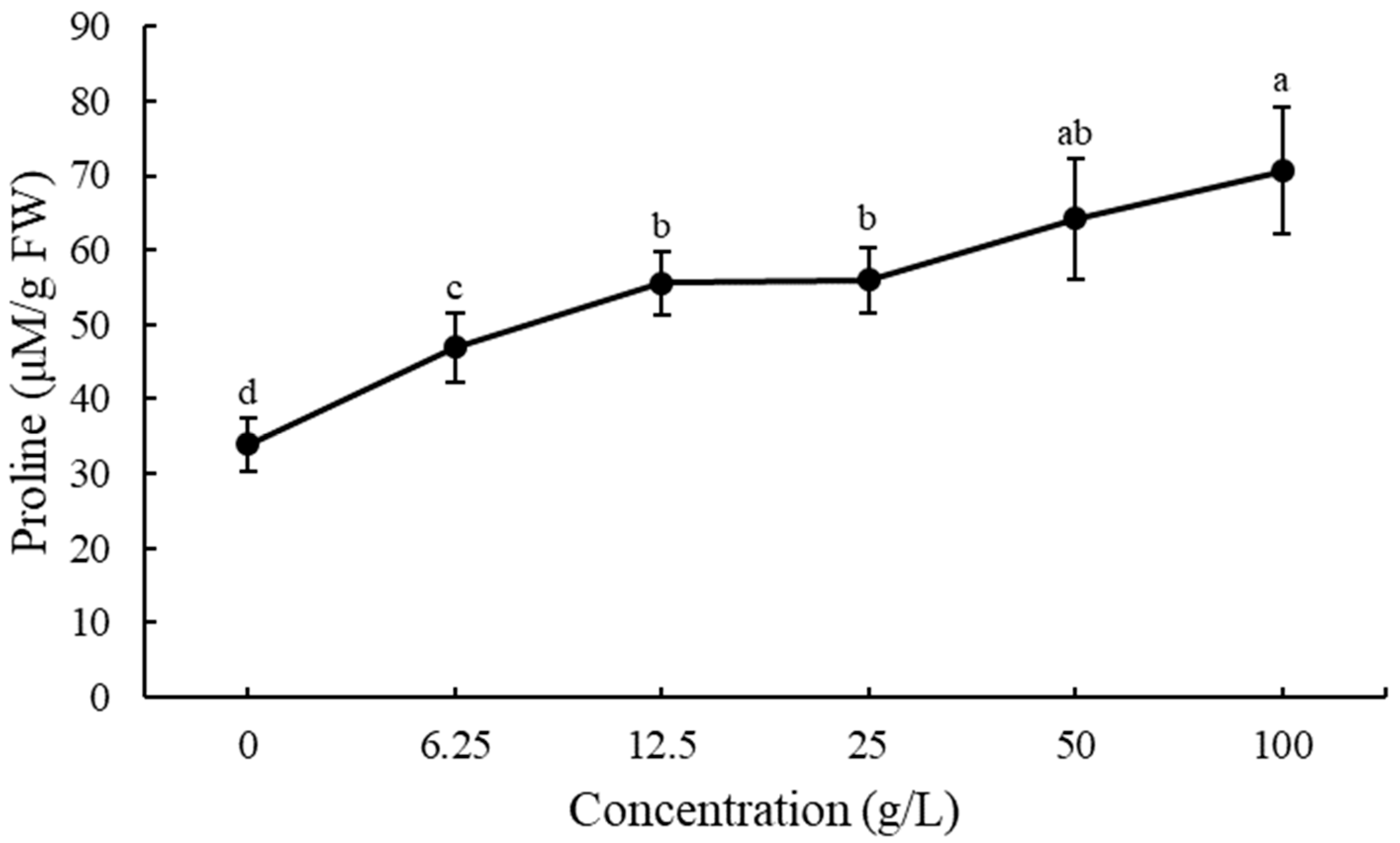 Agronomy 14 00367 g008 Agronomy 14 00367 g008