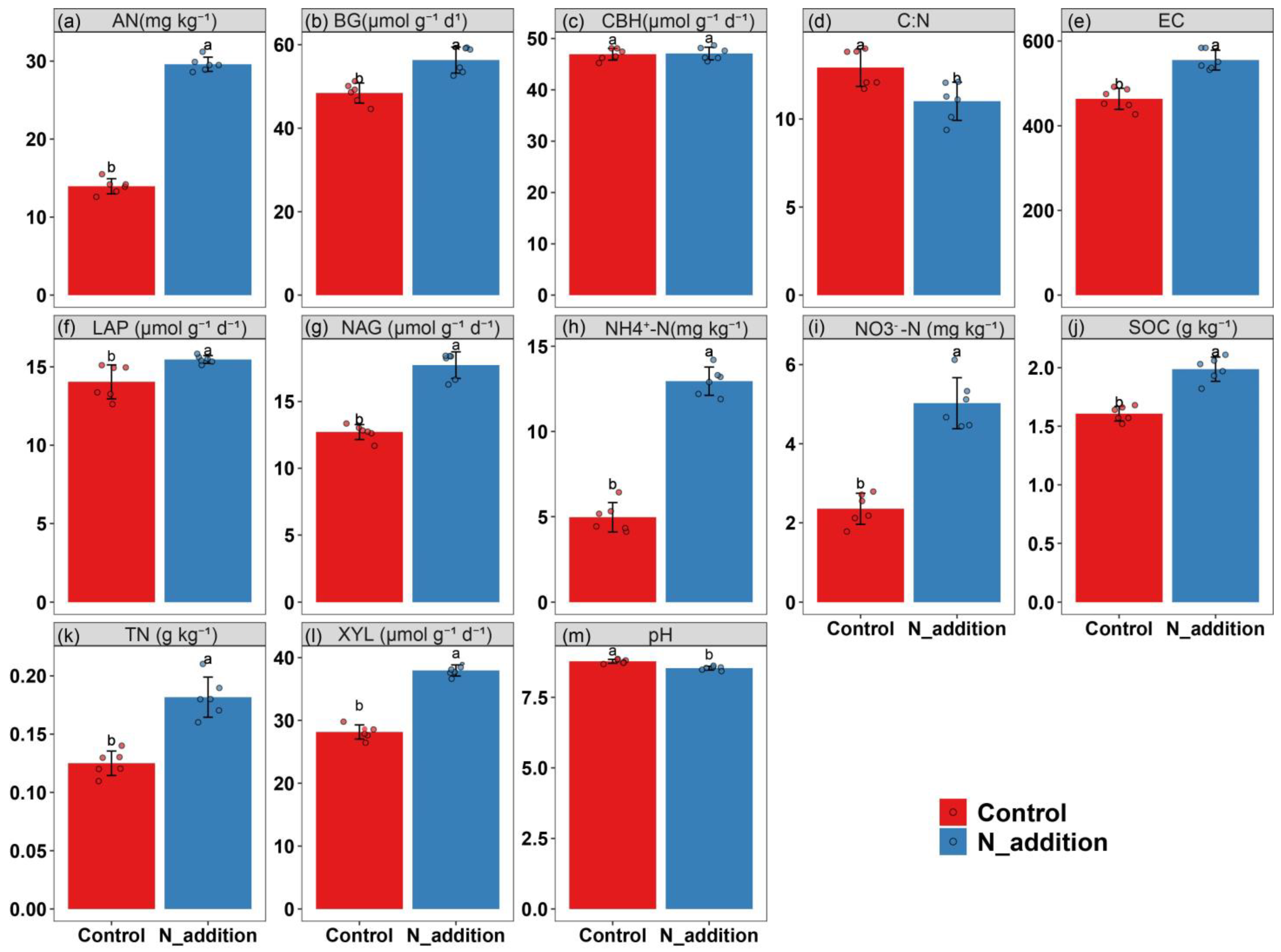 Agronomy 14 00368 g001