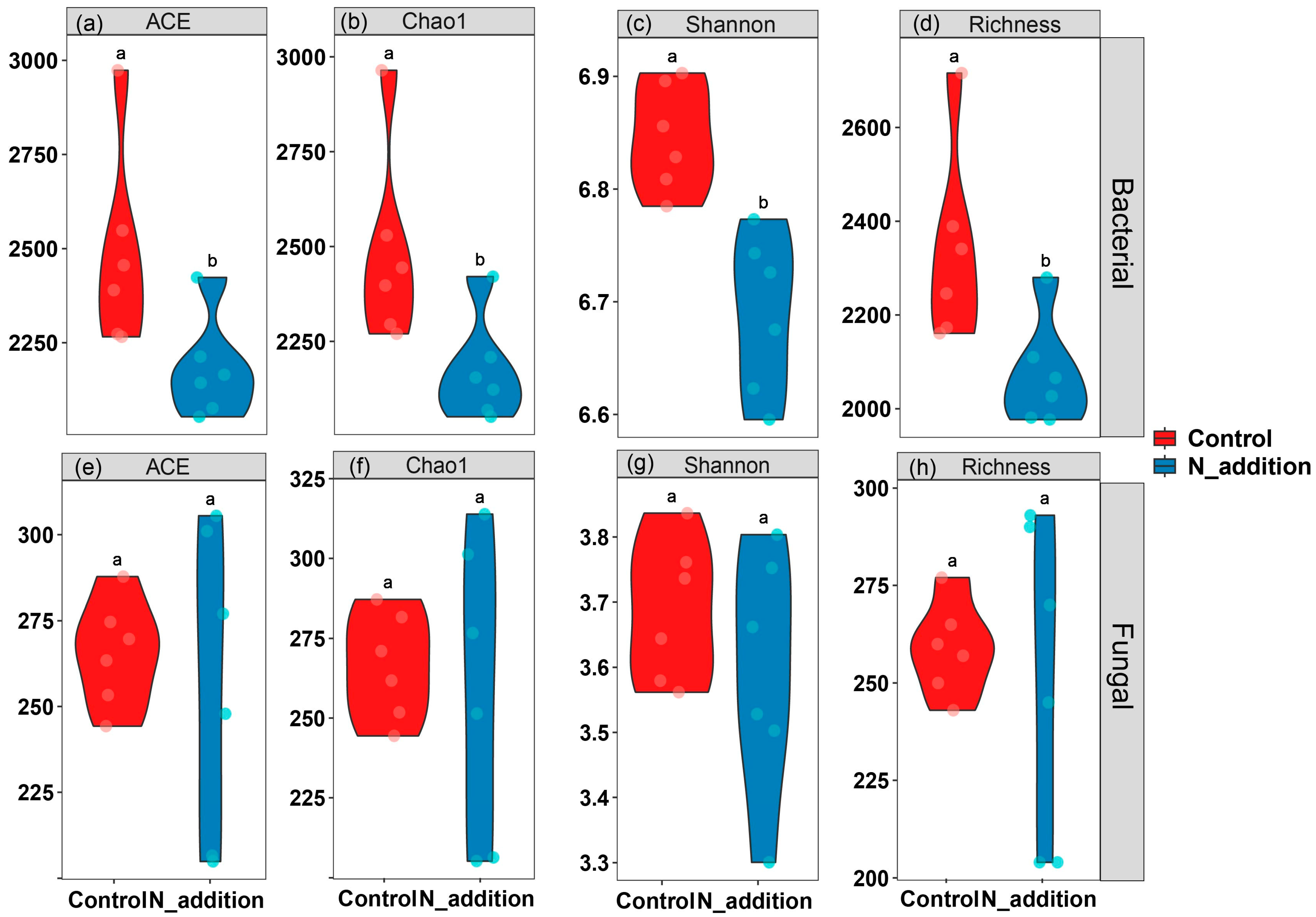 Agronomy 14 00368 g002