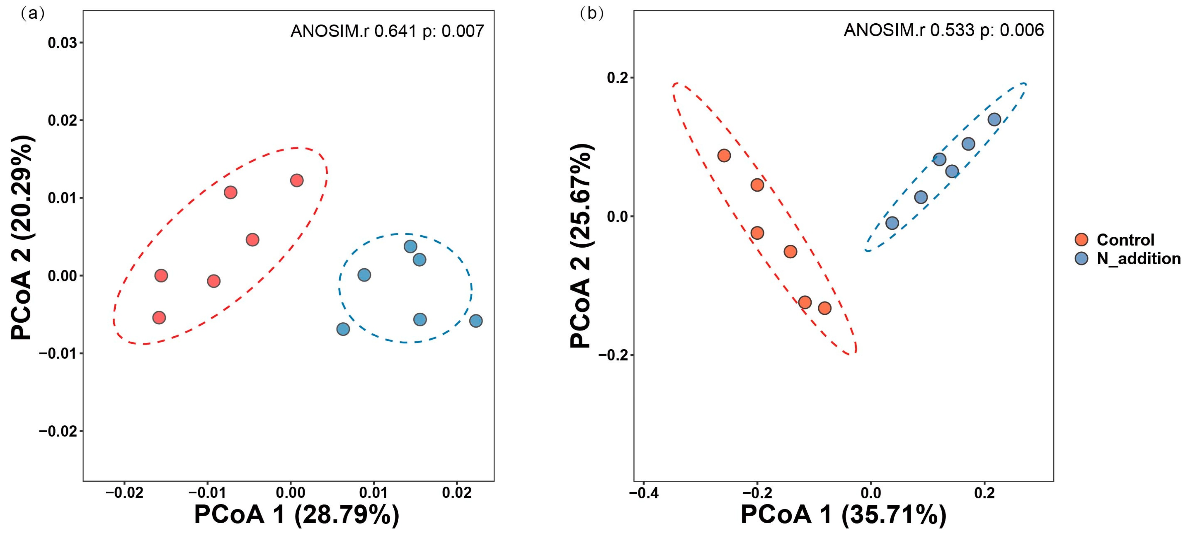 Agronomy 14 00368 g003