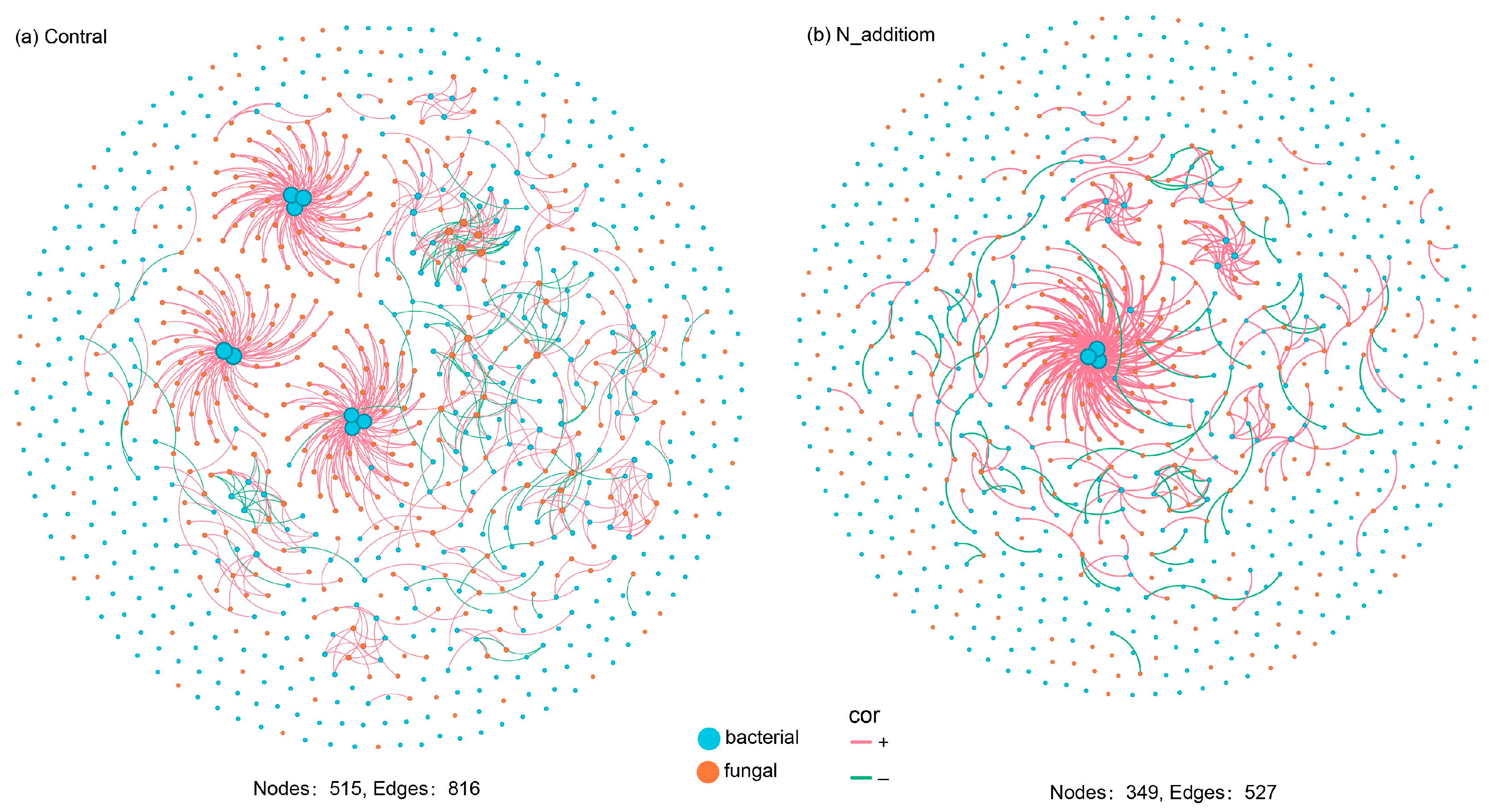 Agronomy 14 00368 g004