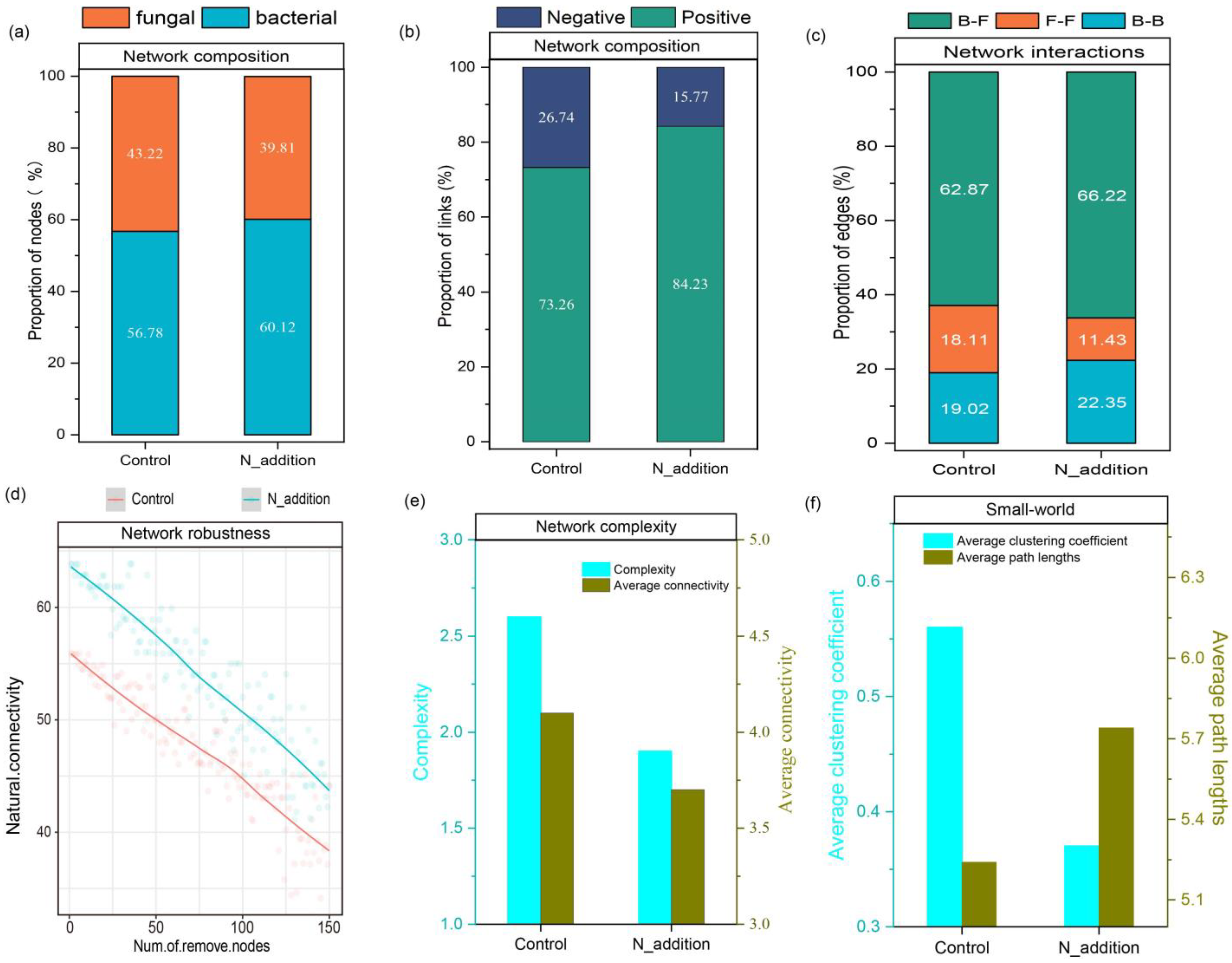 Agronomy 14 00368 g005
