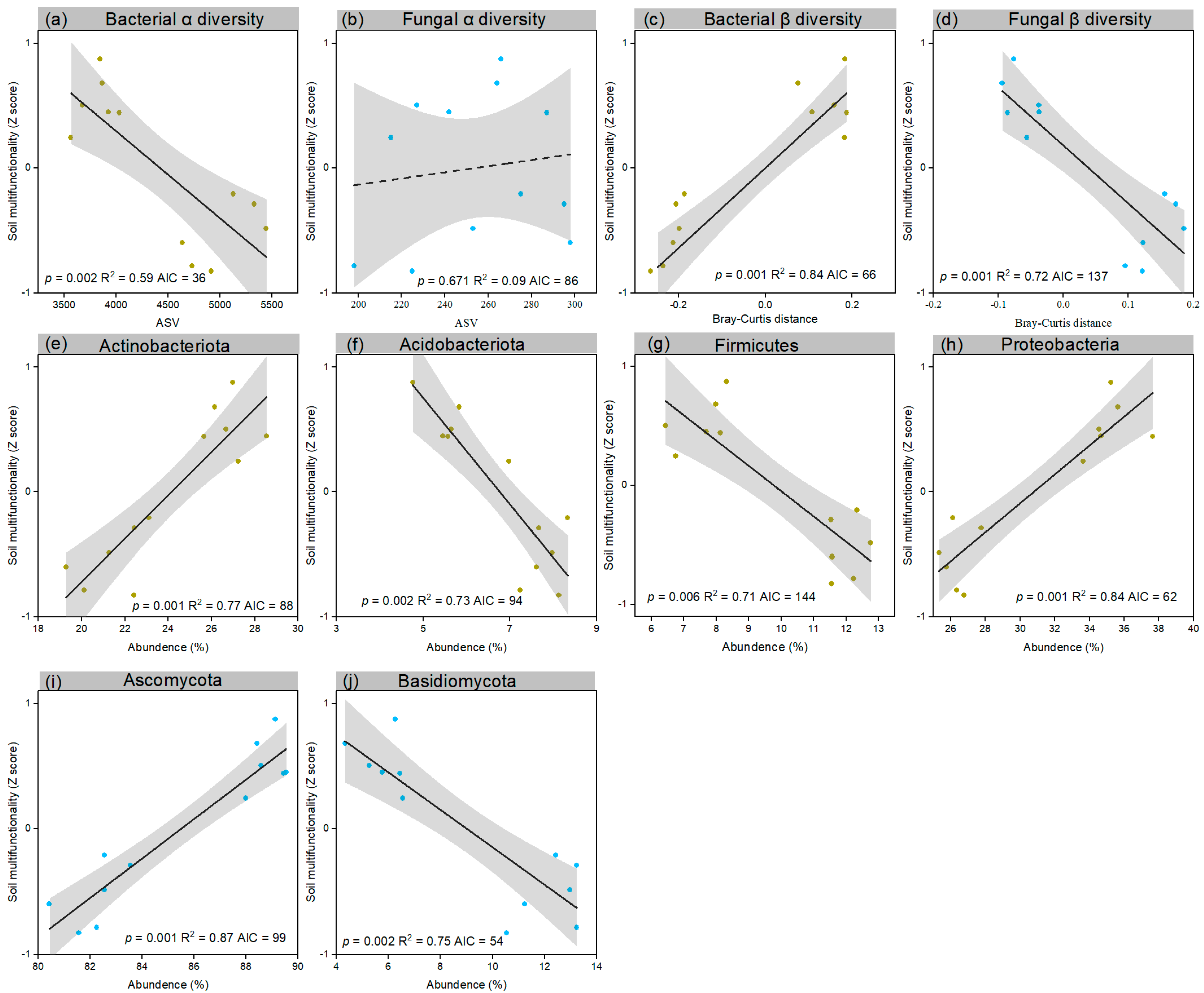 Agronomy 14 00368 g006