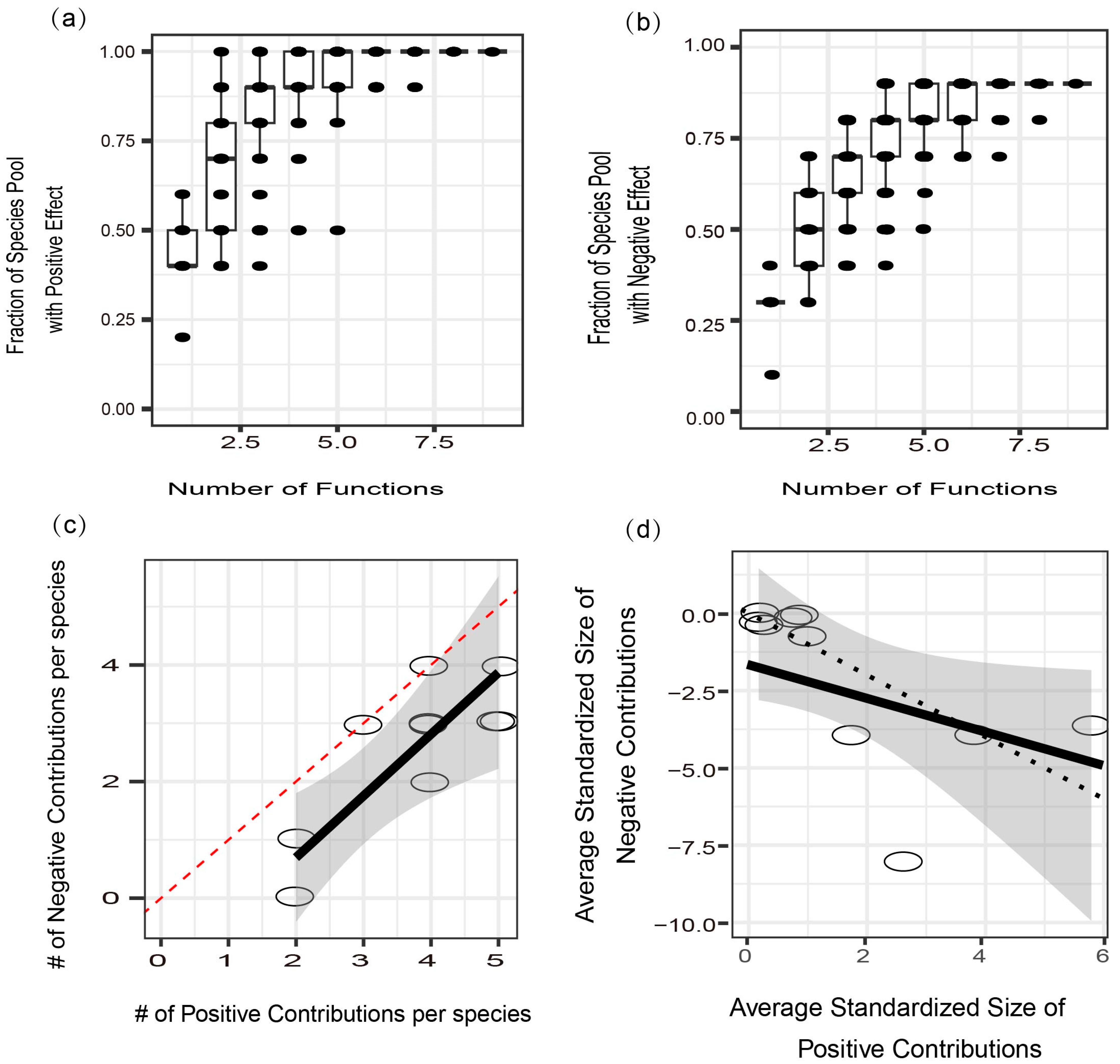 Agronomy 14 00368 g007