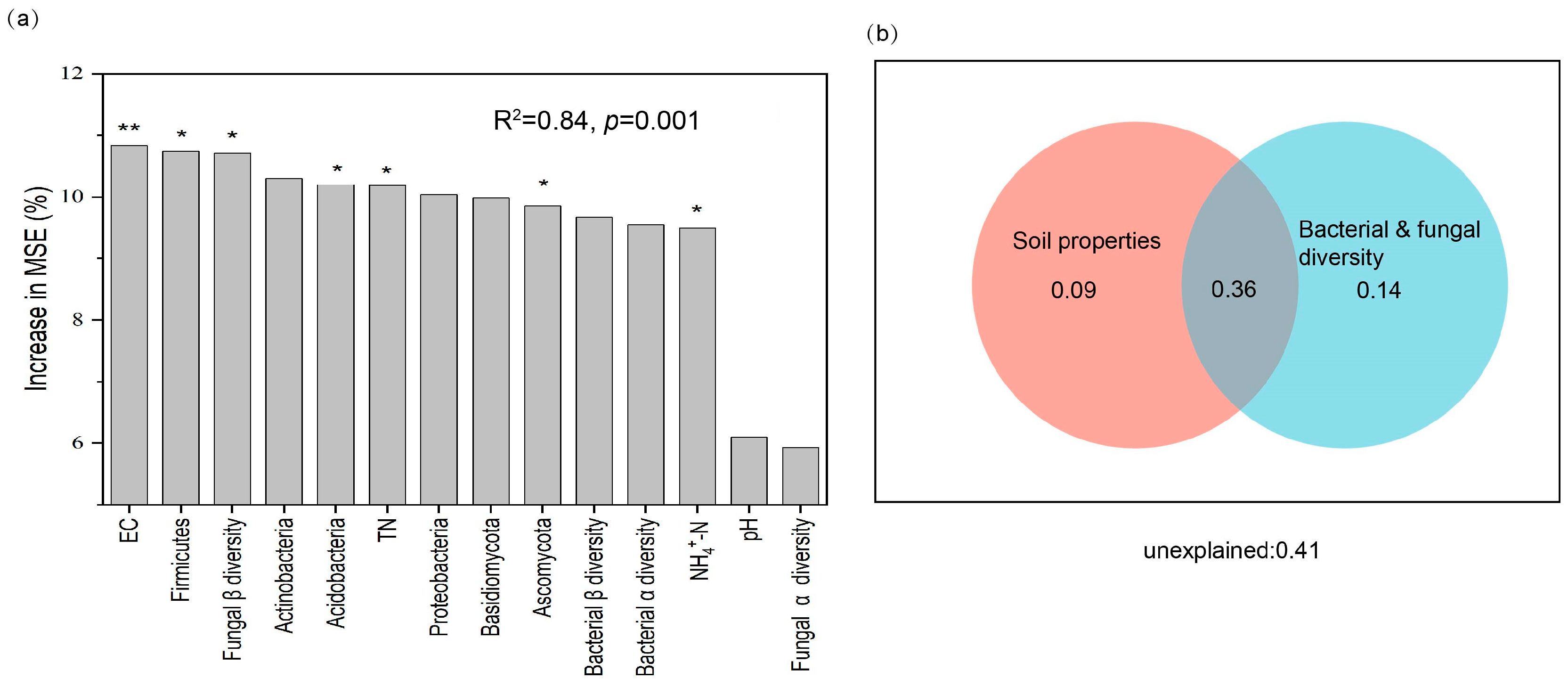 Agronomy 14 00368 g008