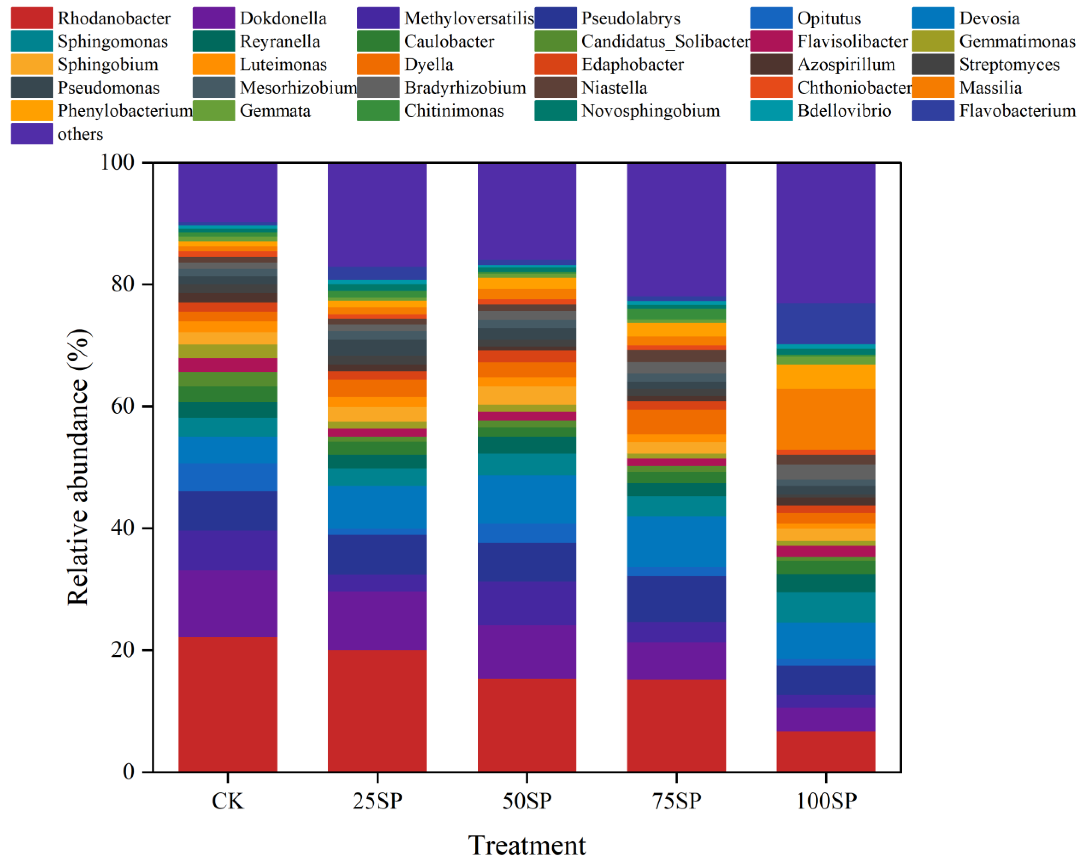 Agronomy 14 00369 g003